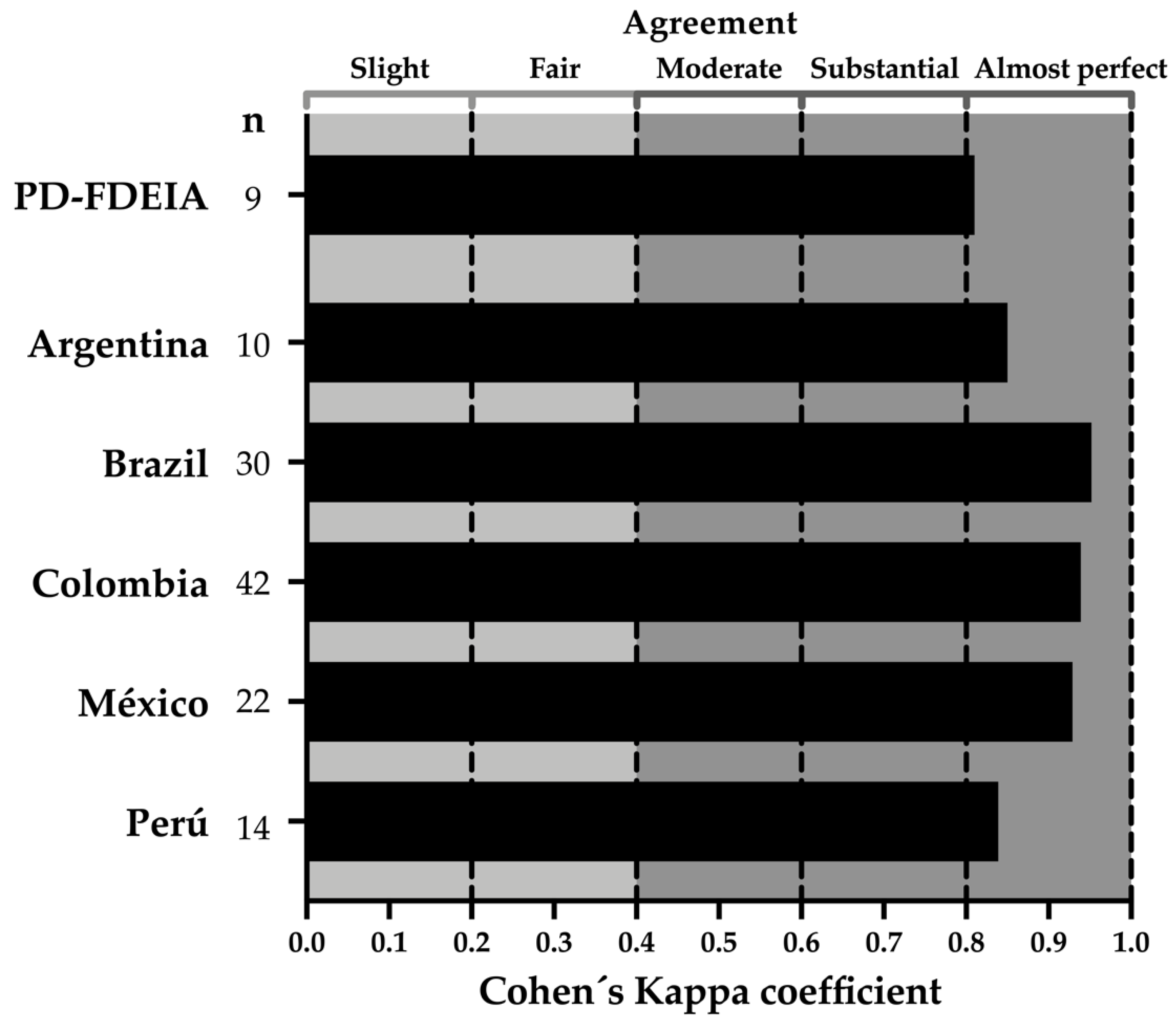 Healthcare 08 00519 g005 Healthcare 08 00519 g005