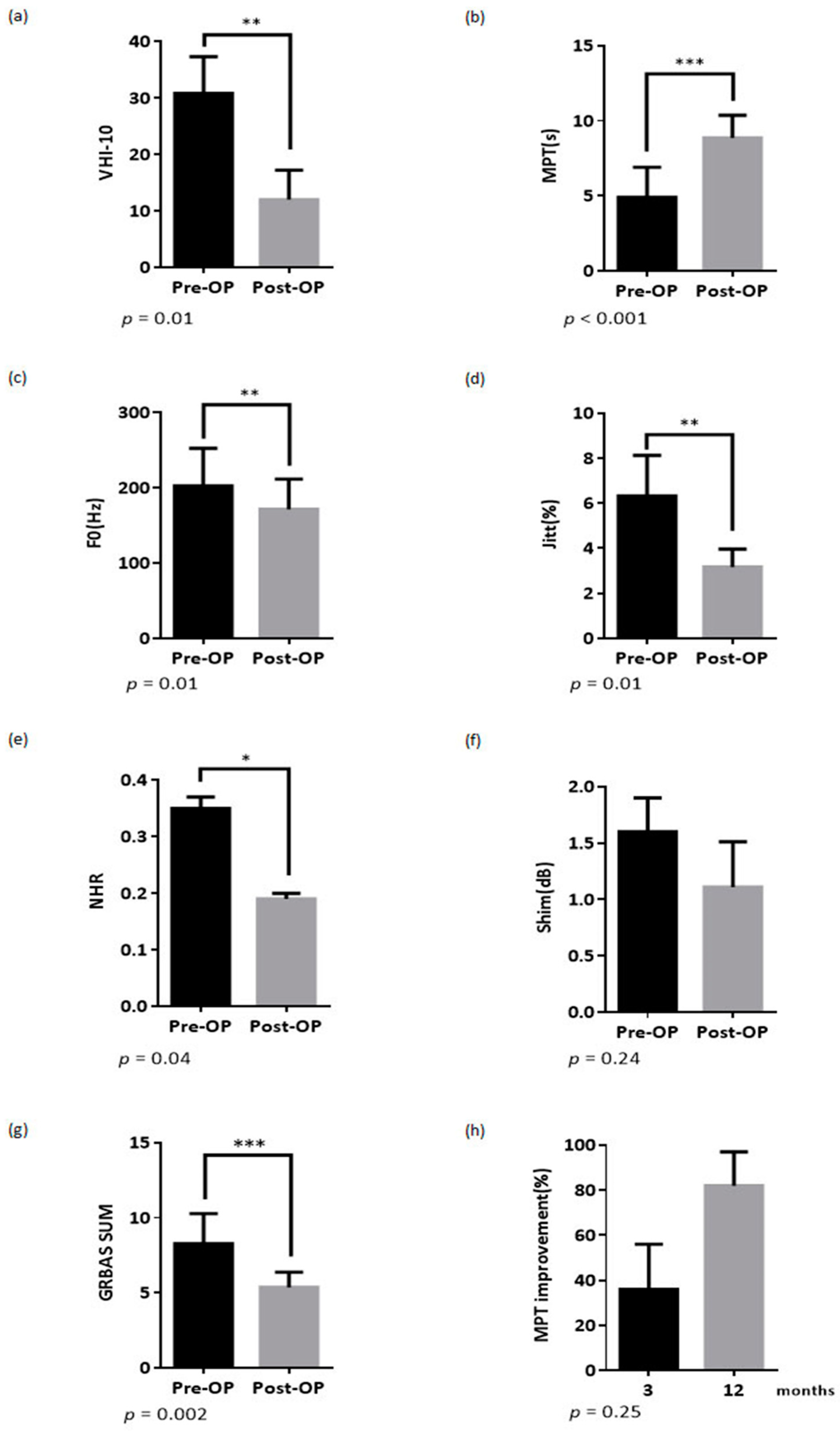 Healthcare 08 00521 g001