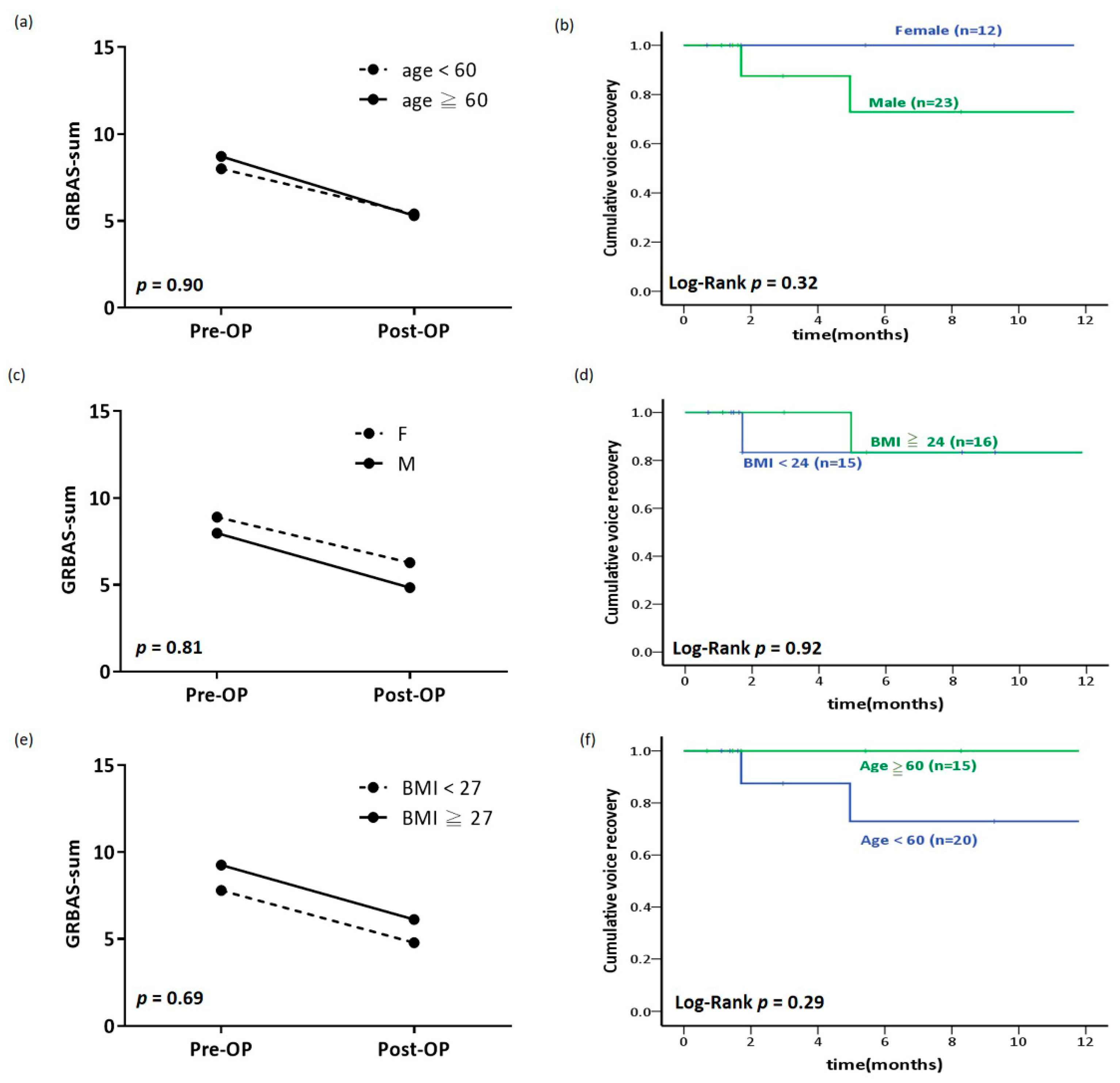 Healthcare 08 00521 g003