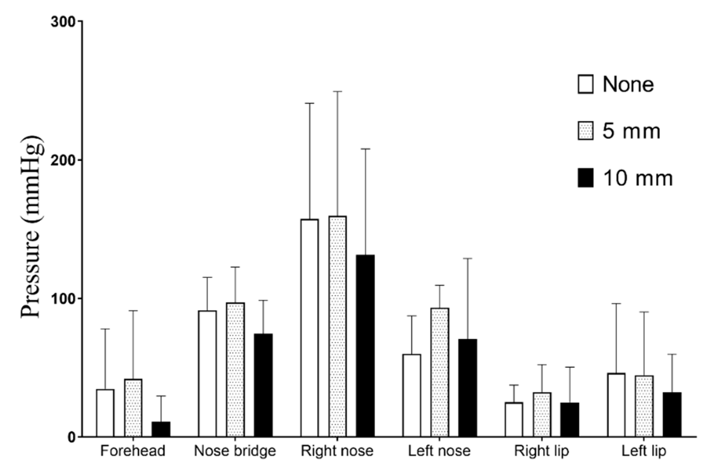 Healthcare 08 00523 g005