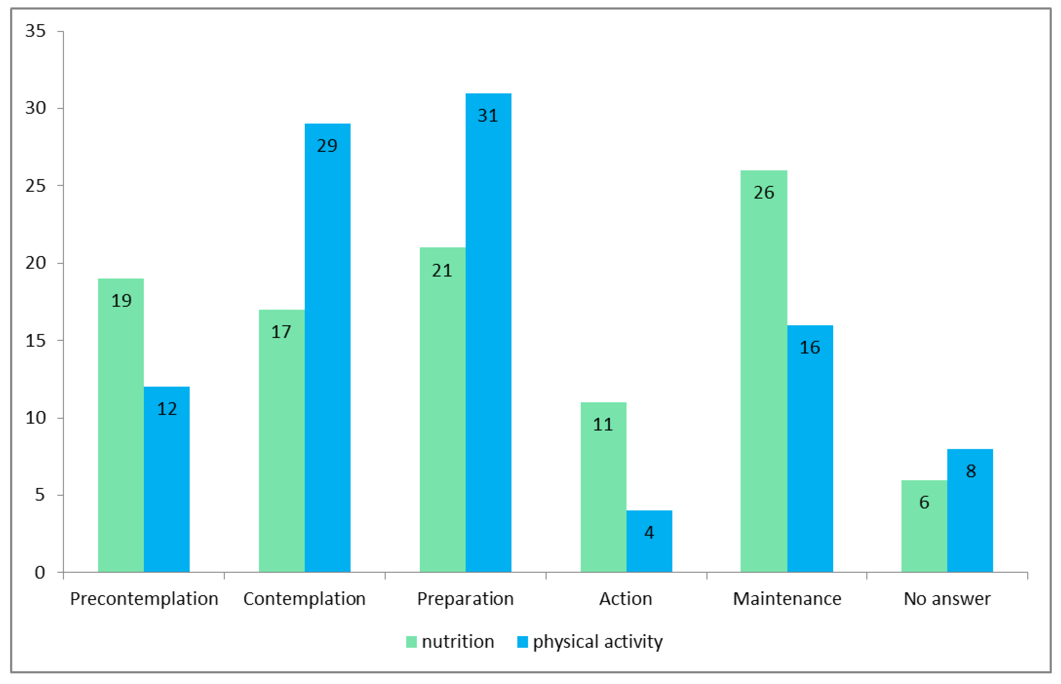 Healthcare 08 00524 g001 Healthcare 08 00524 g001