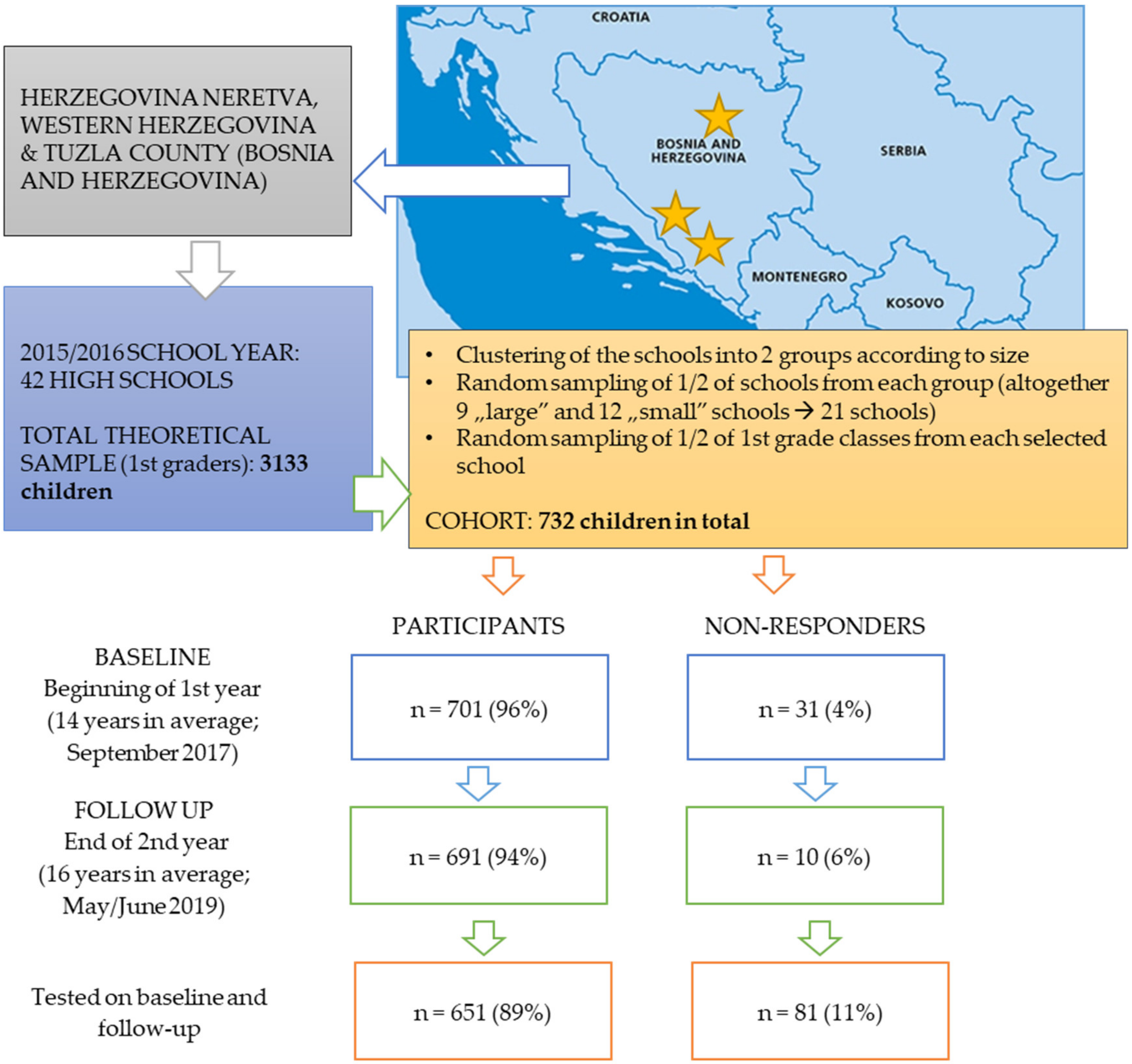 Healthcare 08 00532 g001