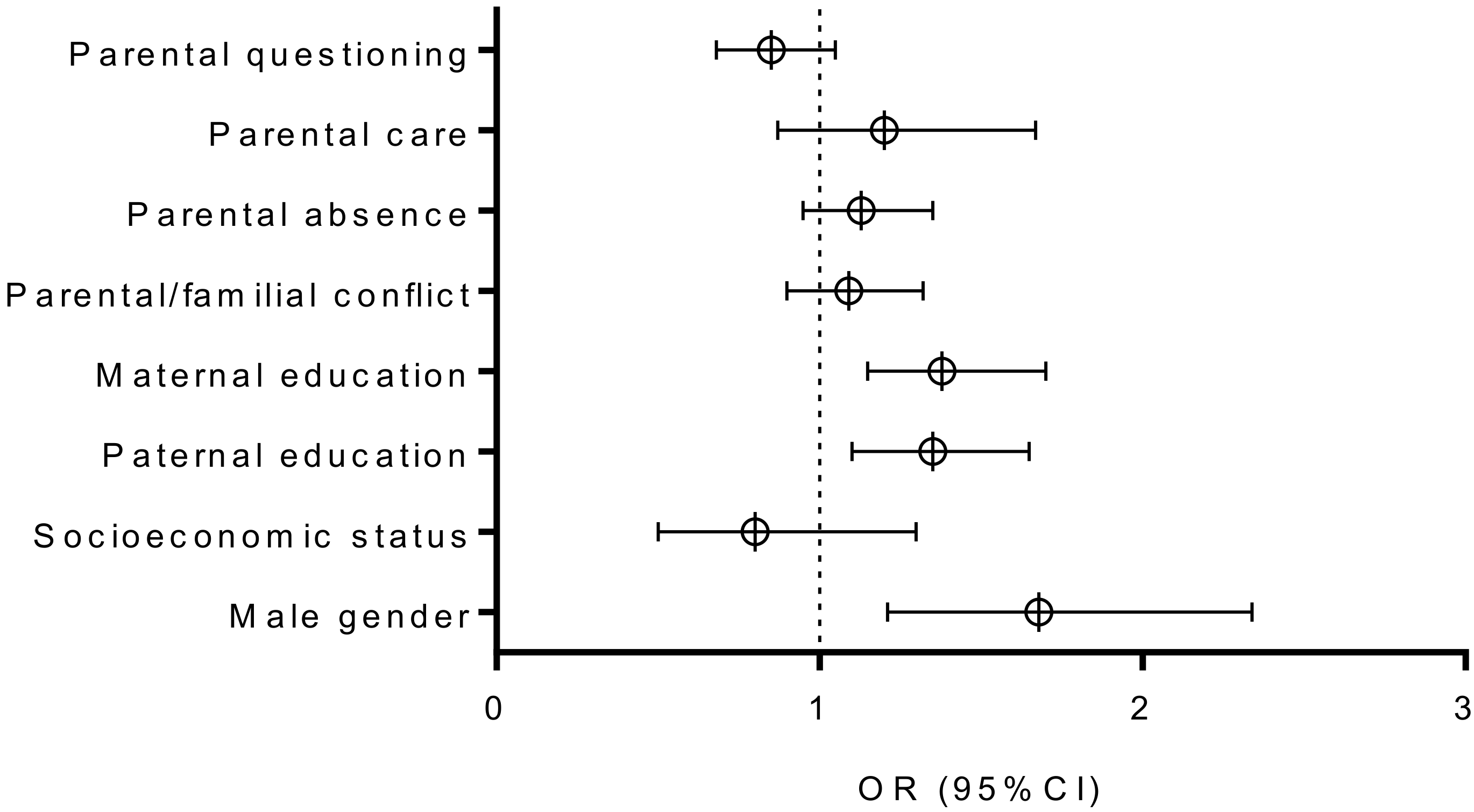 Healthcare 08 00532 g003