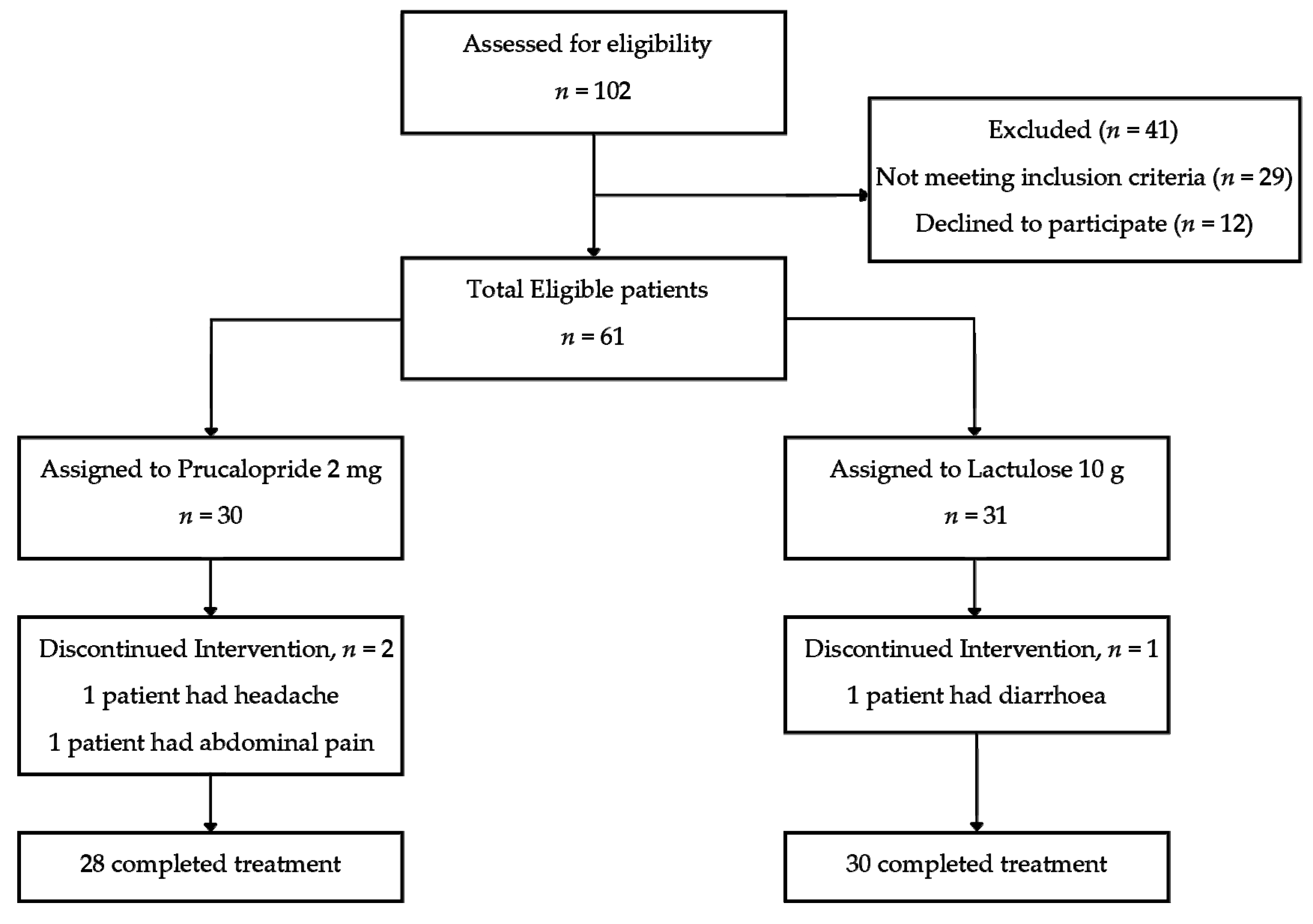 Healthcare 08 00533 g001