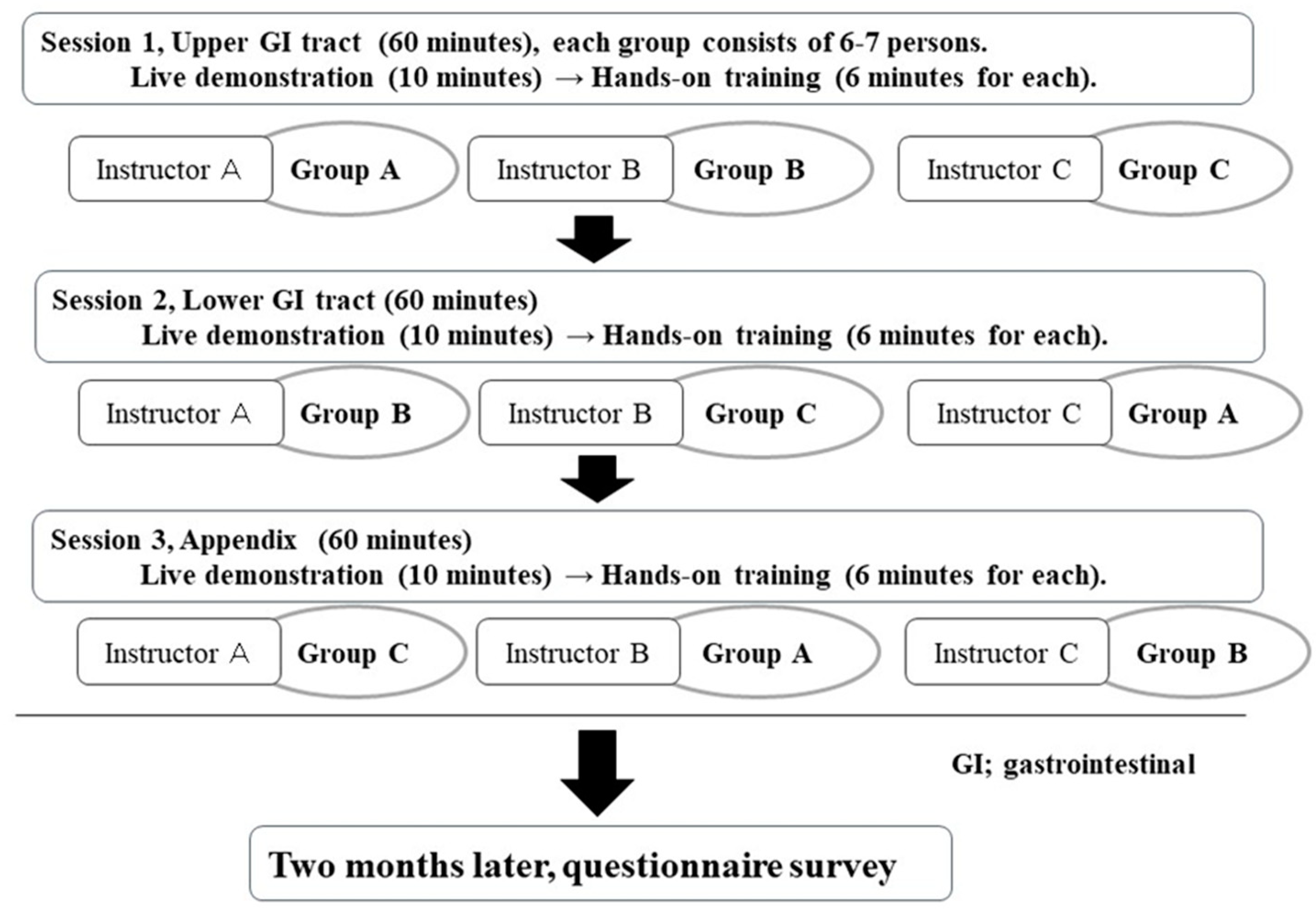 Healthcare 08 00541 g003 Healthcare 08 00541 g003