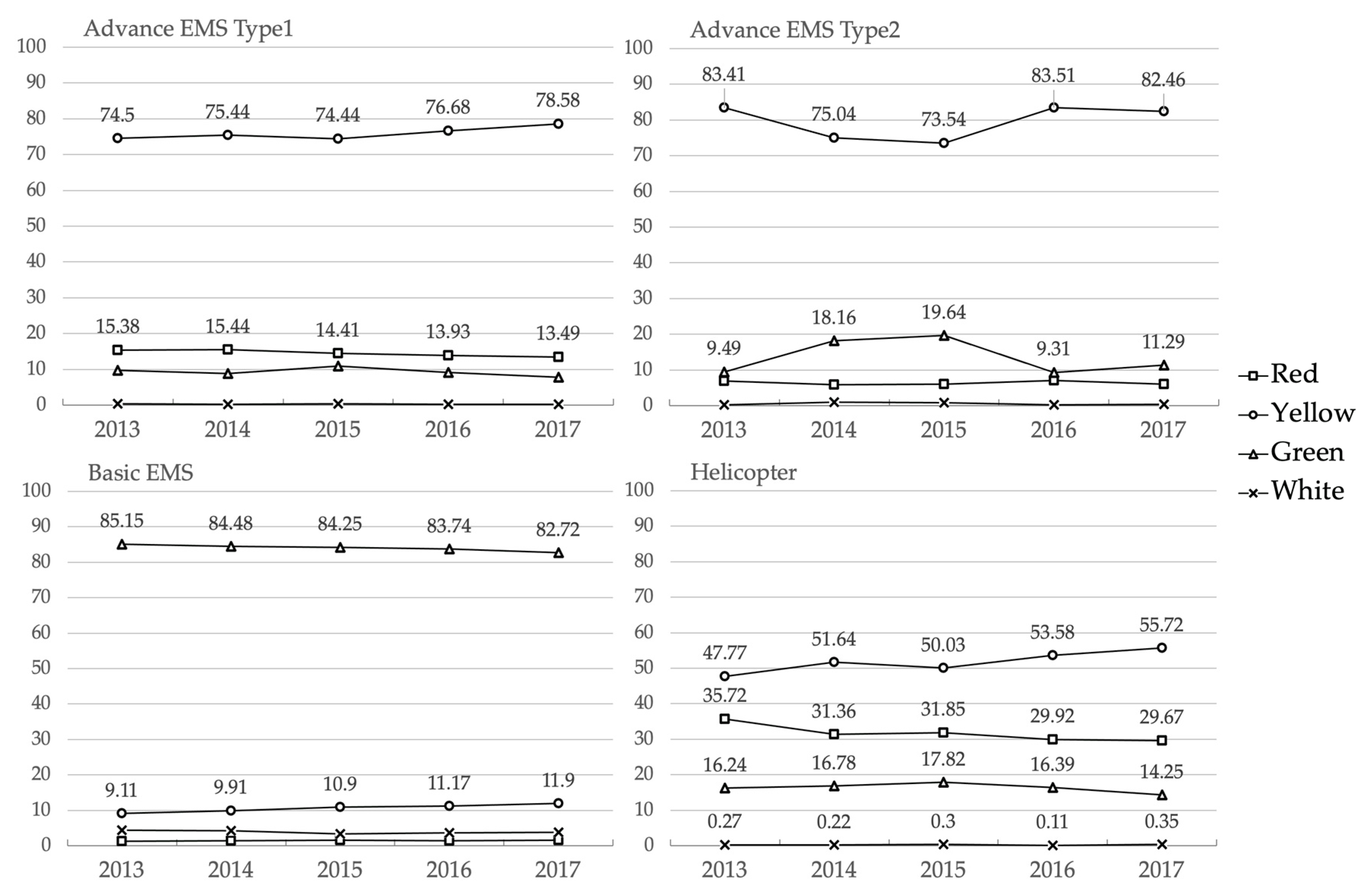 Healthcare 08 00551 g002 Healthcare 08 00551 g002