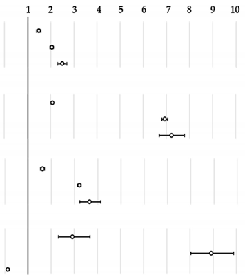 Healthcare 08 00551 i001 Healthcare 08 00551 i001