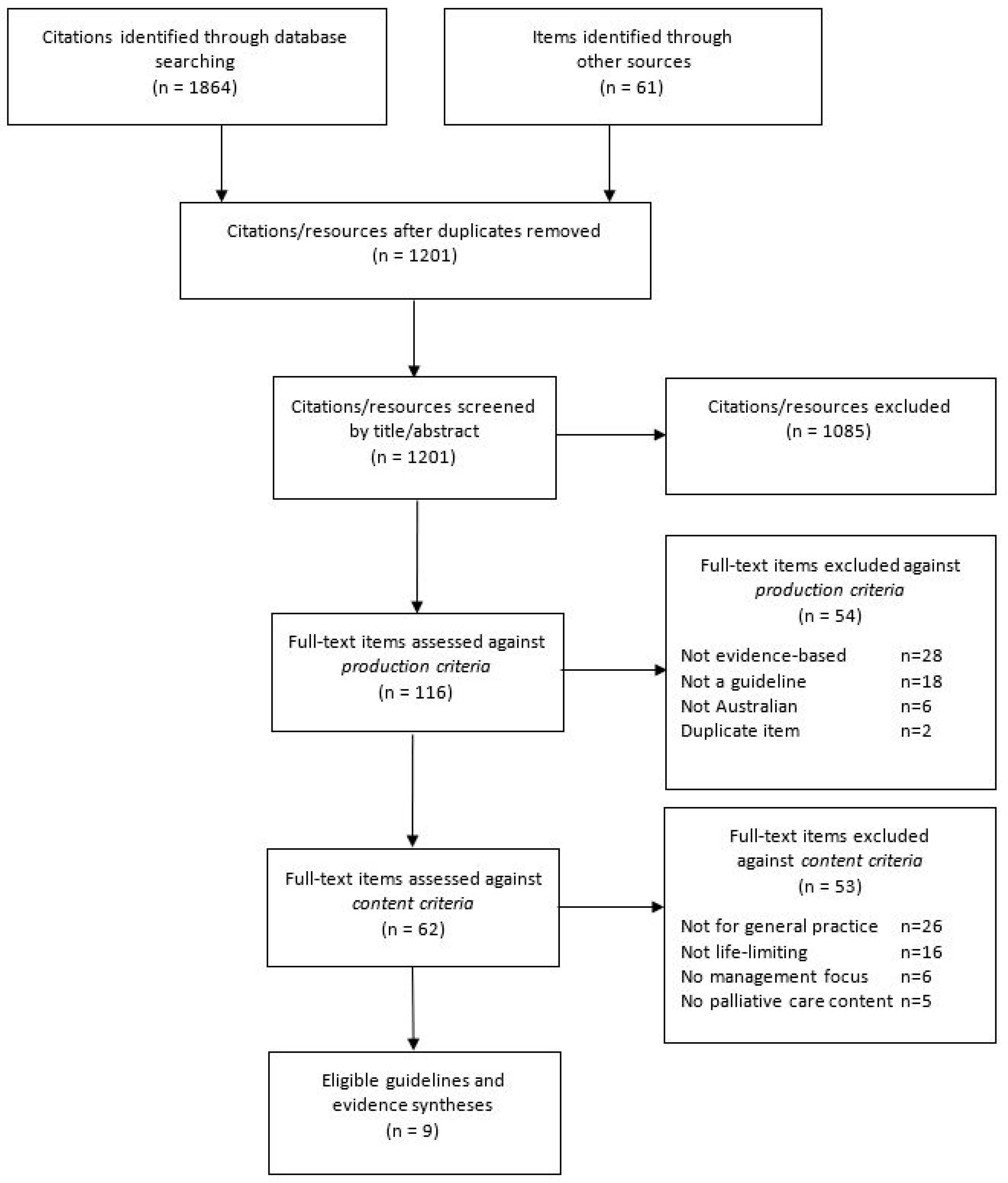 Healthcare 08 00553 g001 Healthcare 08 00553 g001