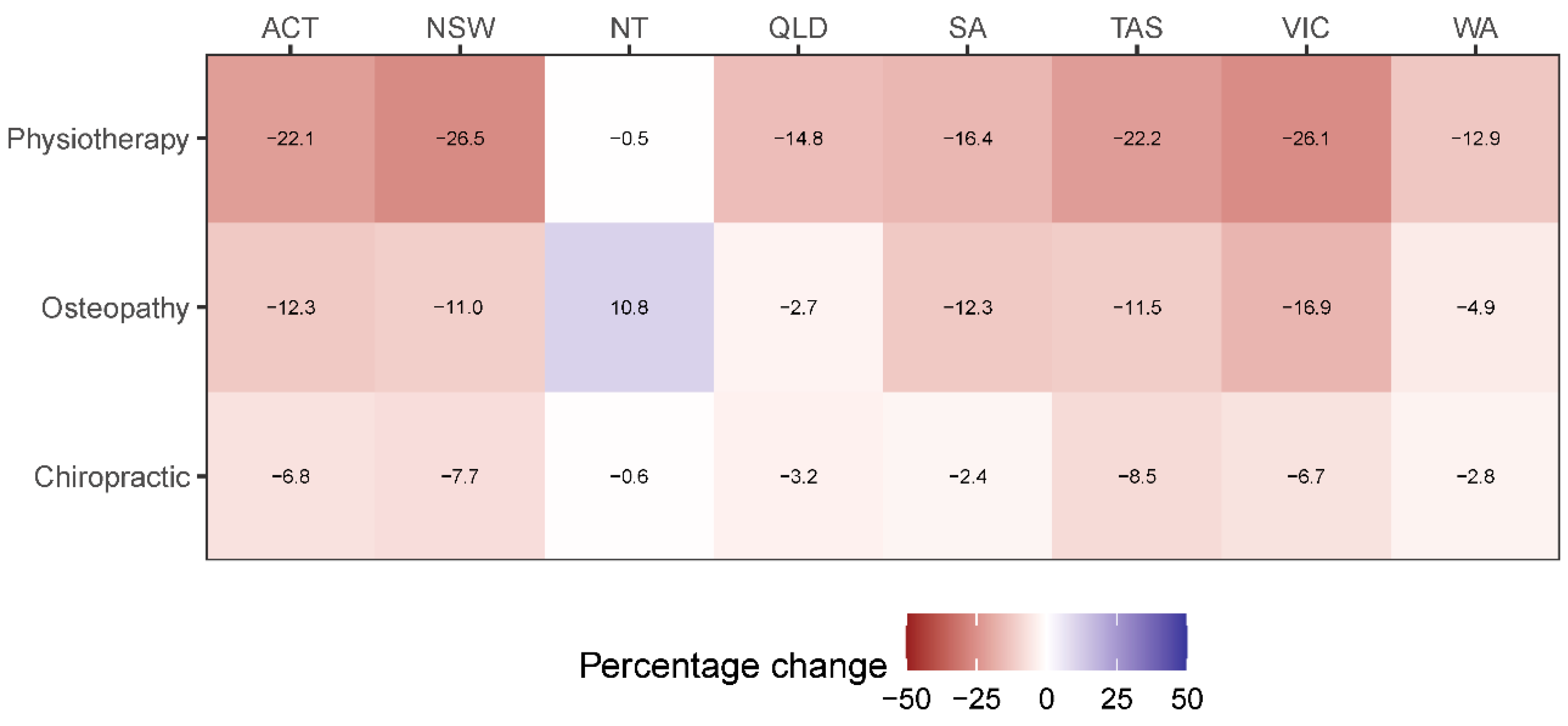 Healthcare 08 00558 g003 Healthcare 08 00558 g003