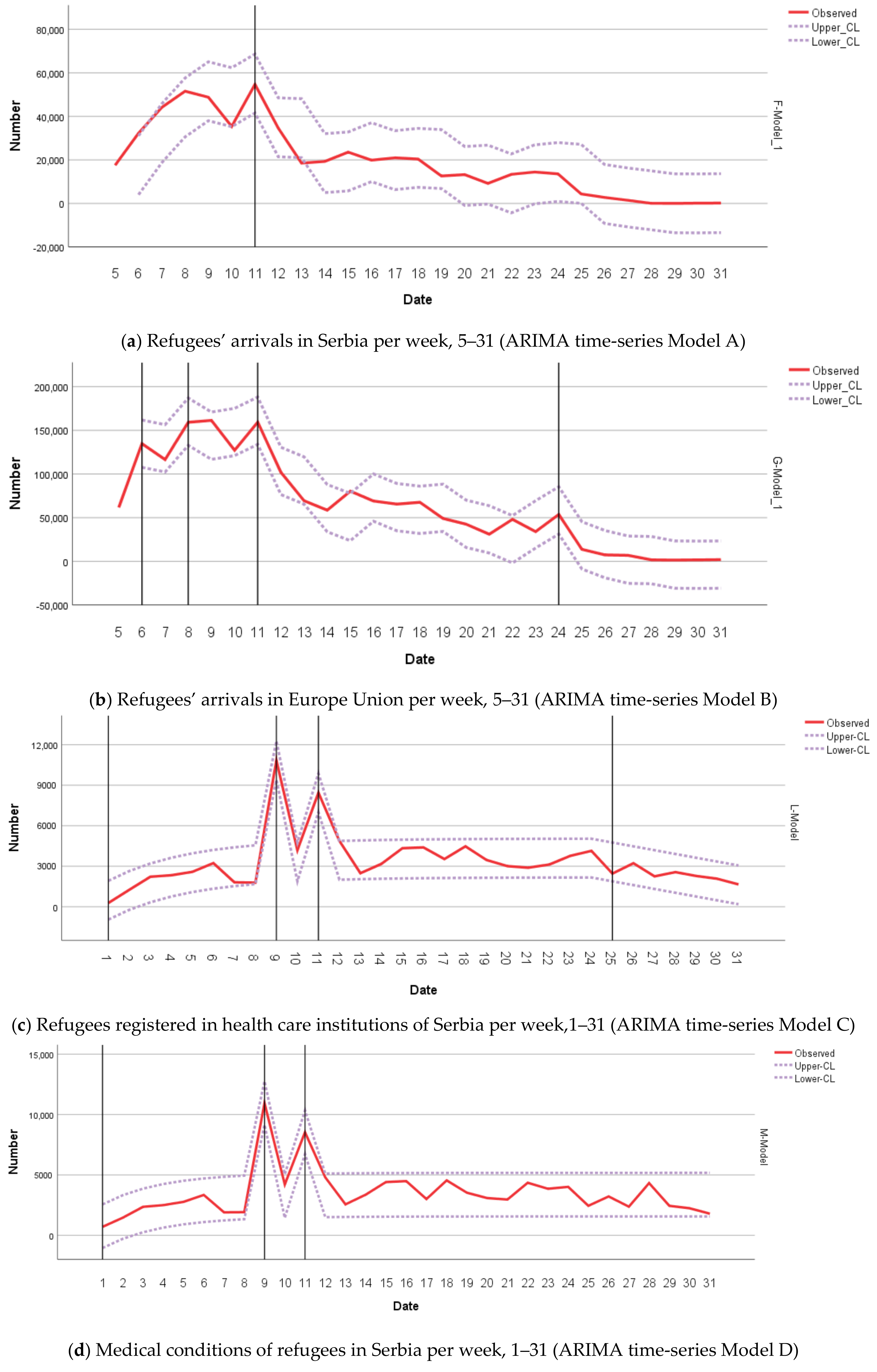 Healthcare 08 00560 g001a