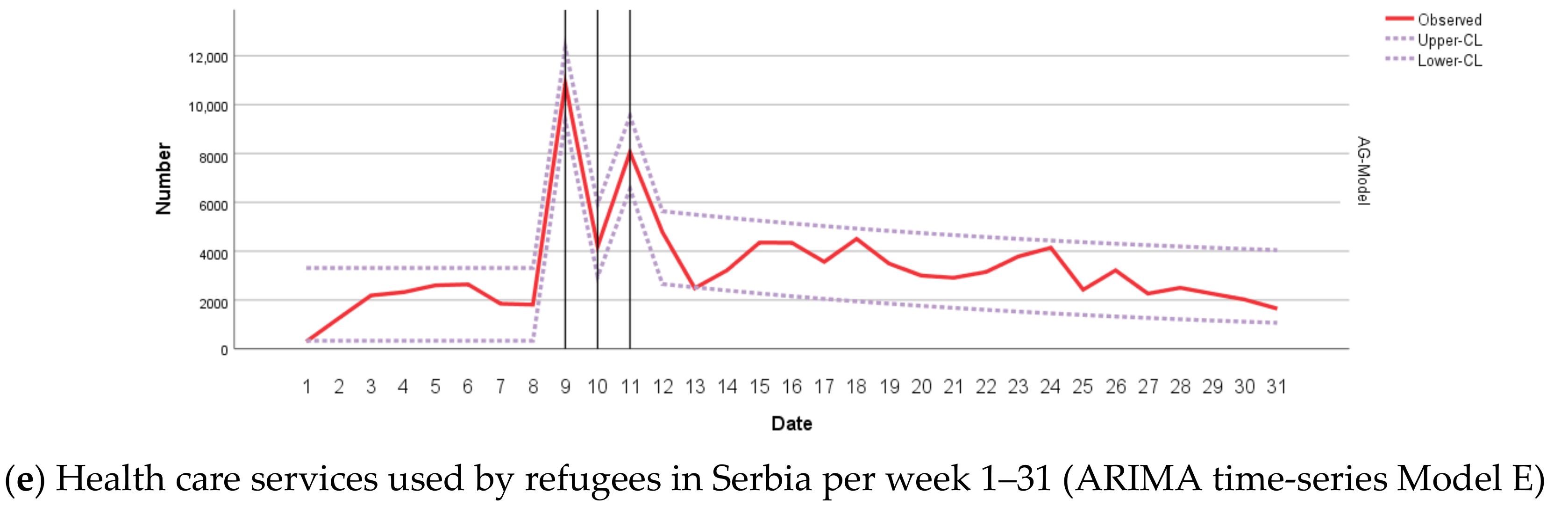 Healthcare 08 00560 g001b