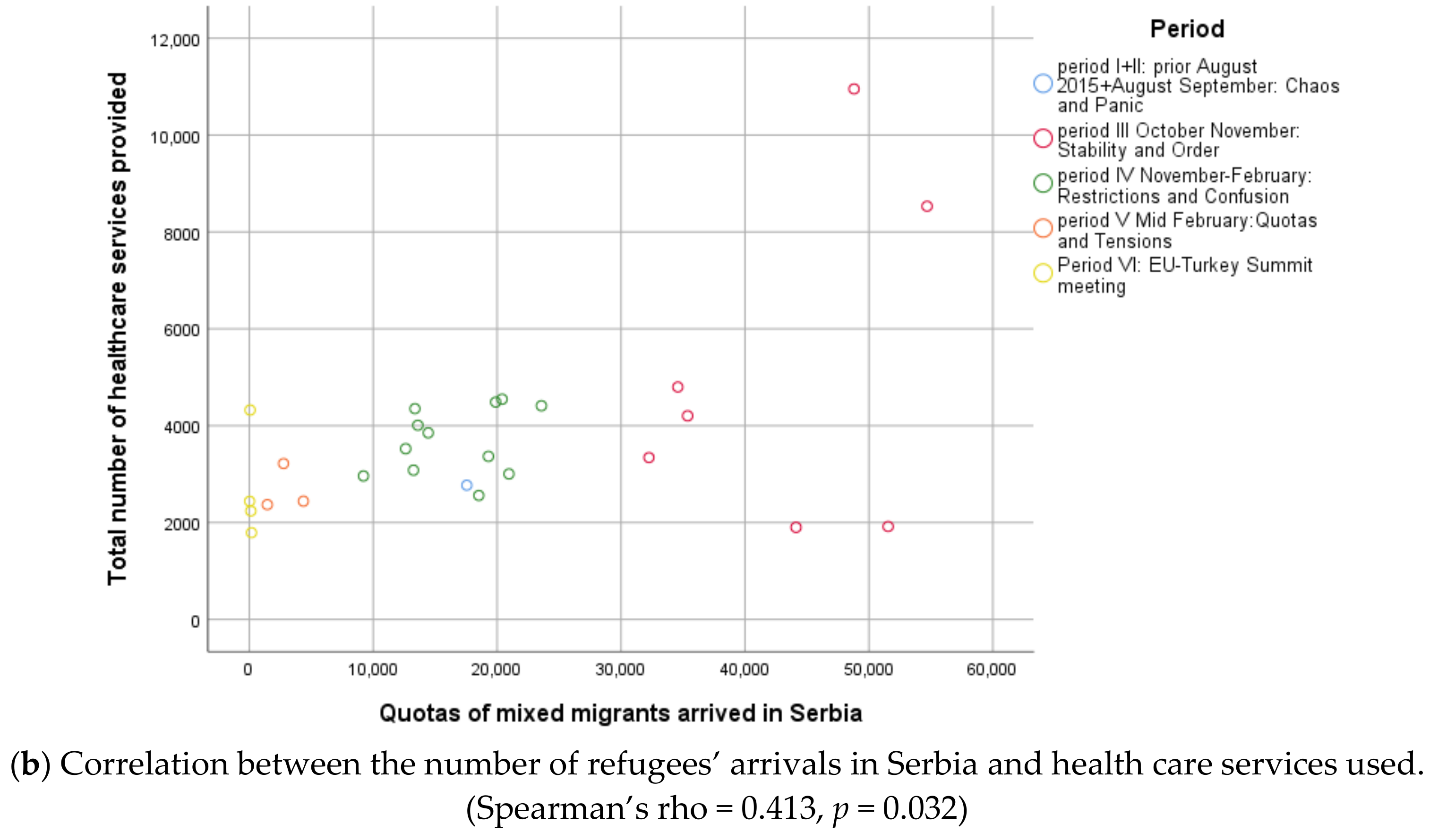 Healthcare 08 00560 g002b