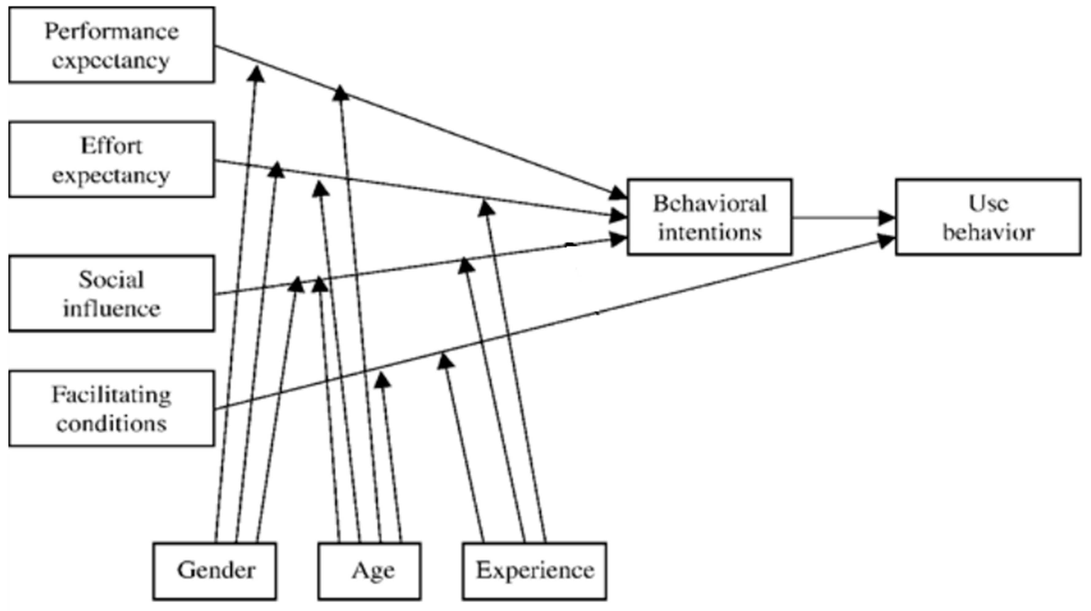 Healthcare 08 00563 g001