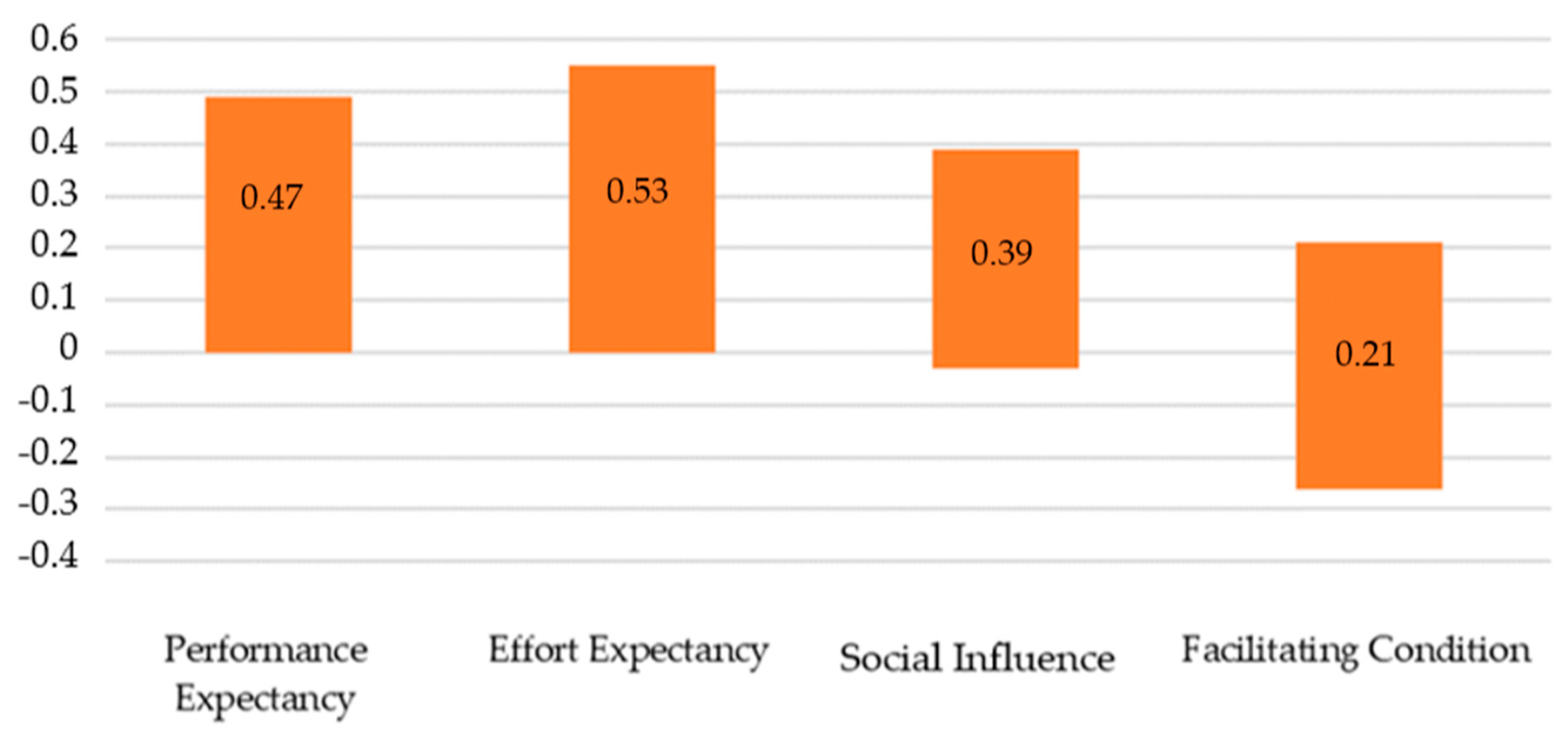 Healthcare 08 00563 g003