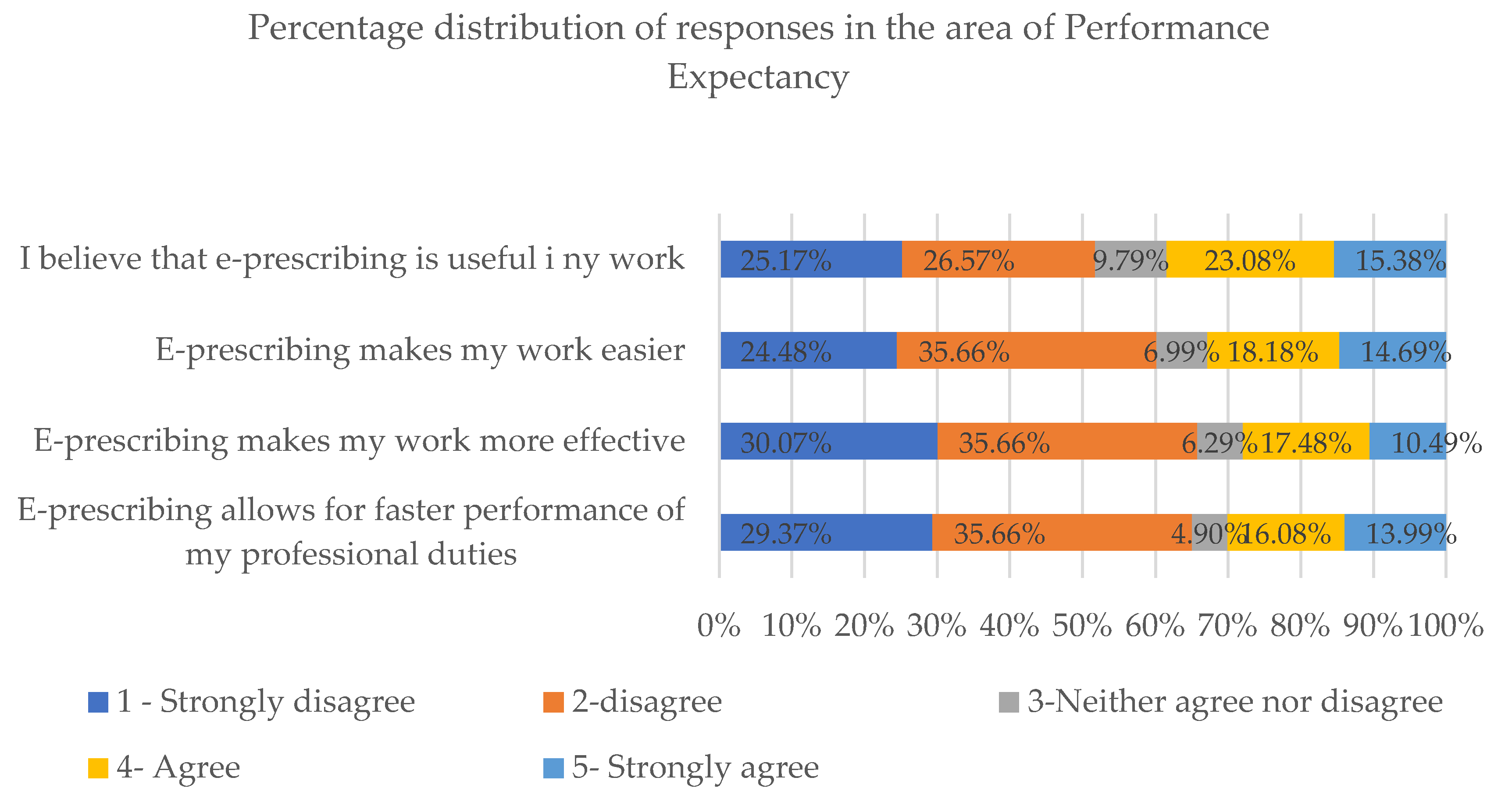Healthcare 08 00563 g004