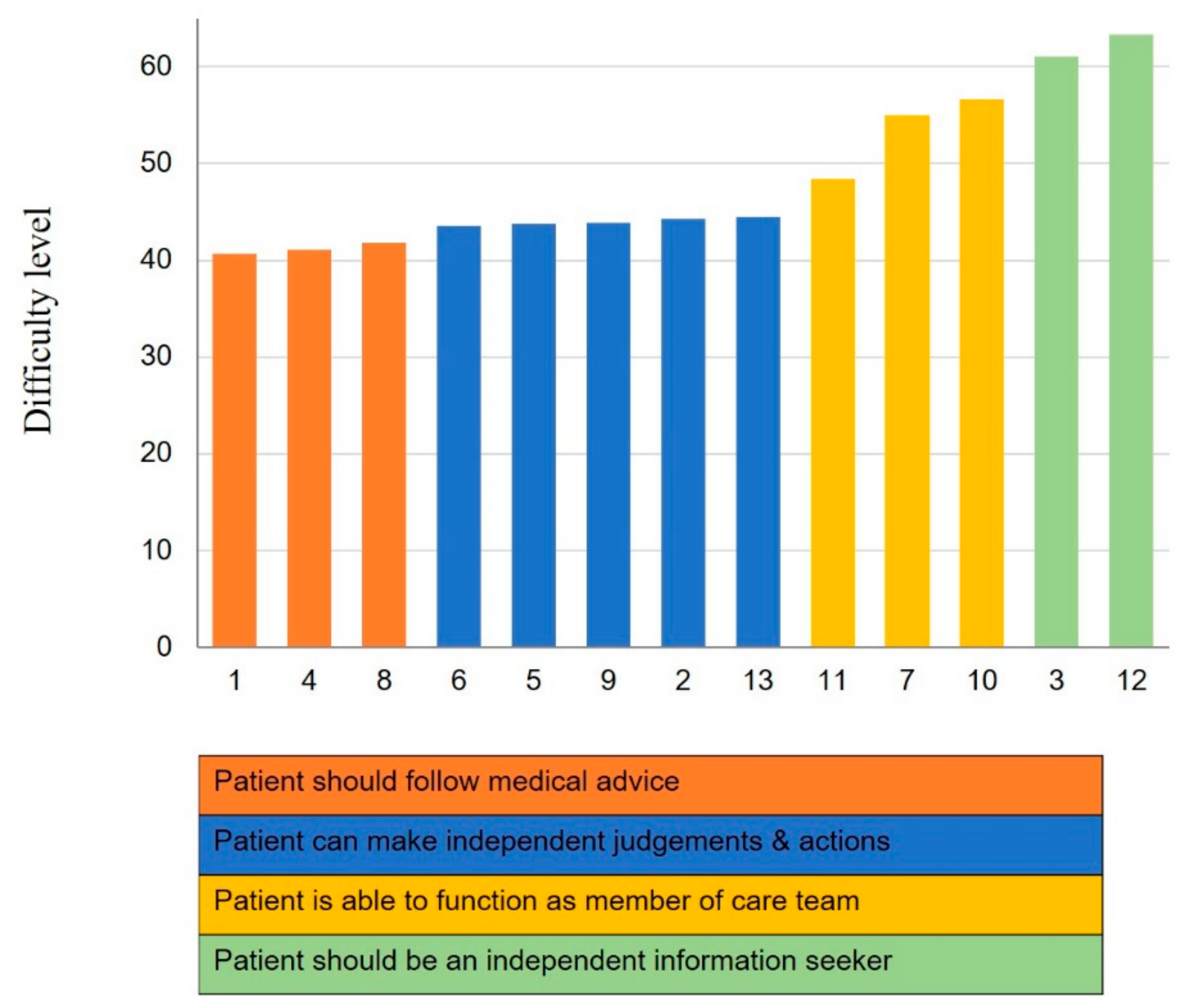 Healthcare 08 00571 g001 Healthcare 08 00571 g001