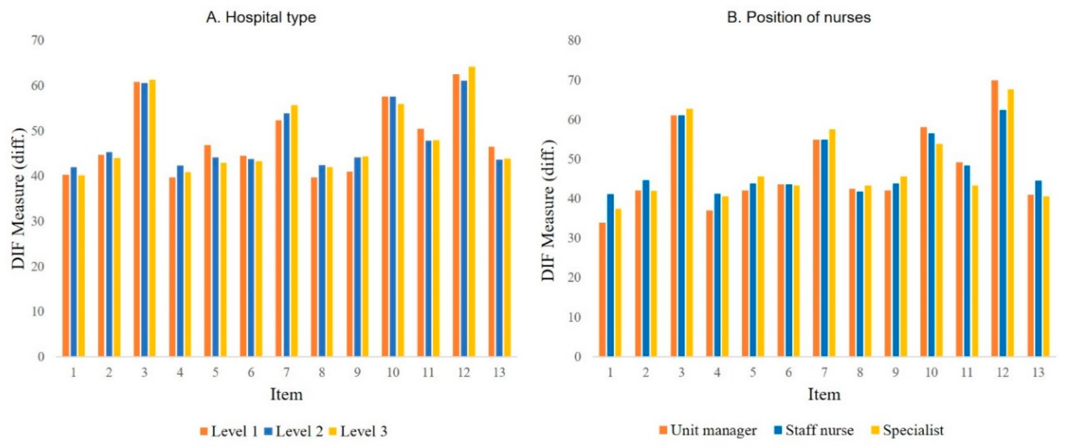 Healthcare 08 00571 g002 Healthcare 08 00571 g002