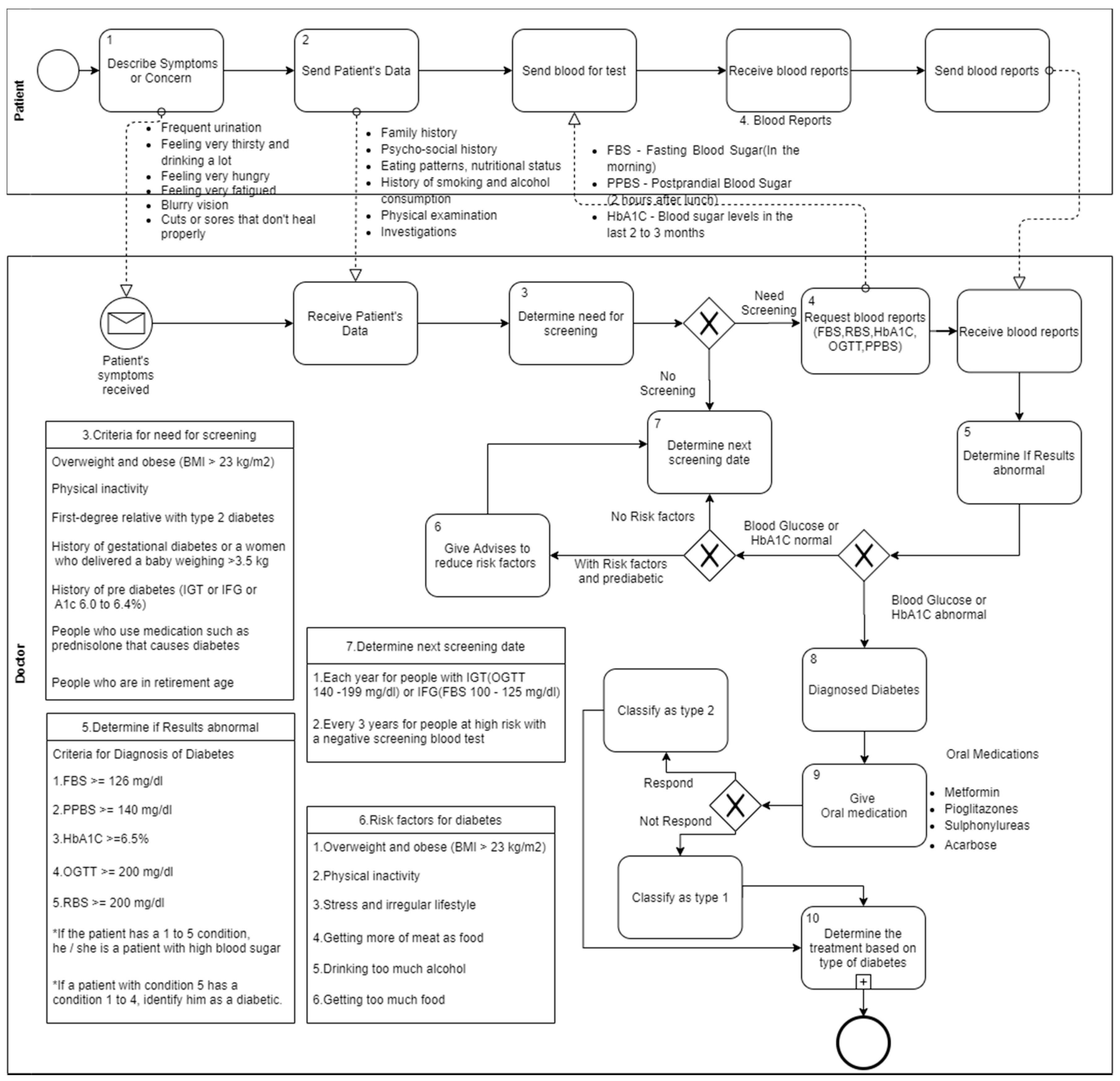Healthcare 08 00573 g001