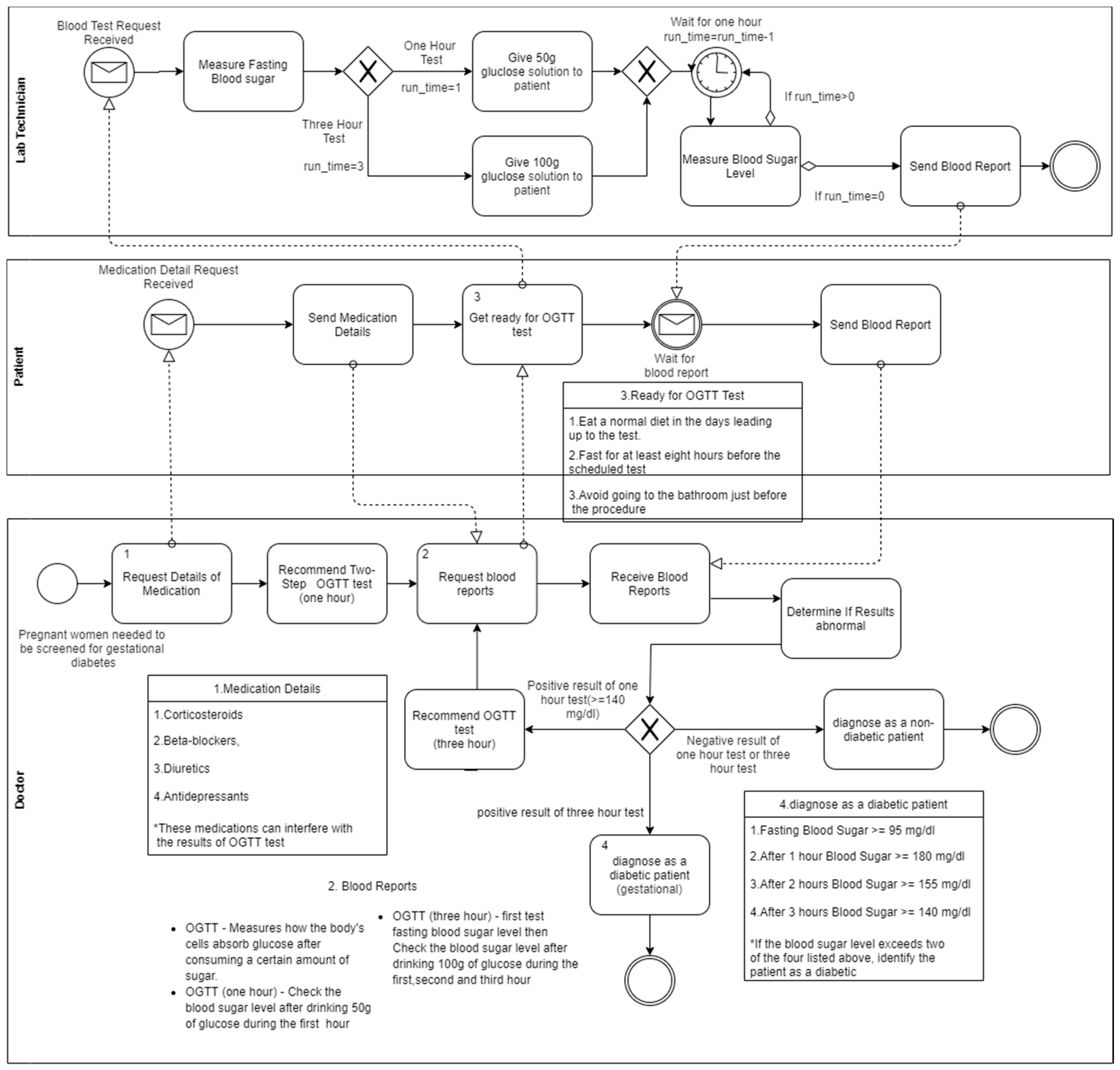 Healthcare 08 00573 g002