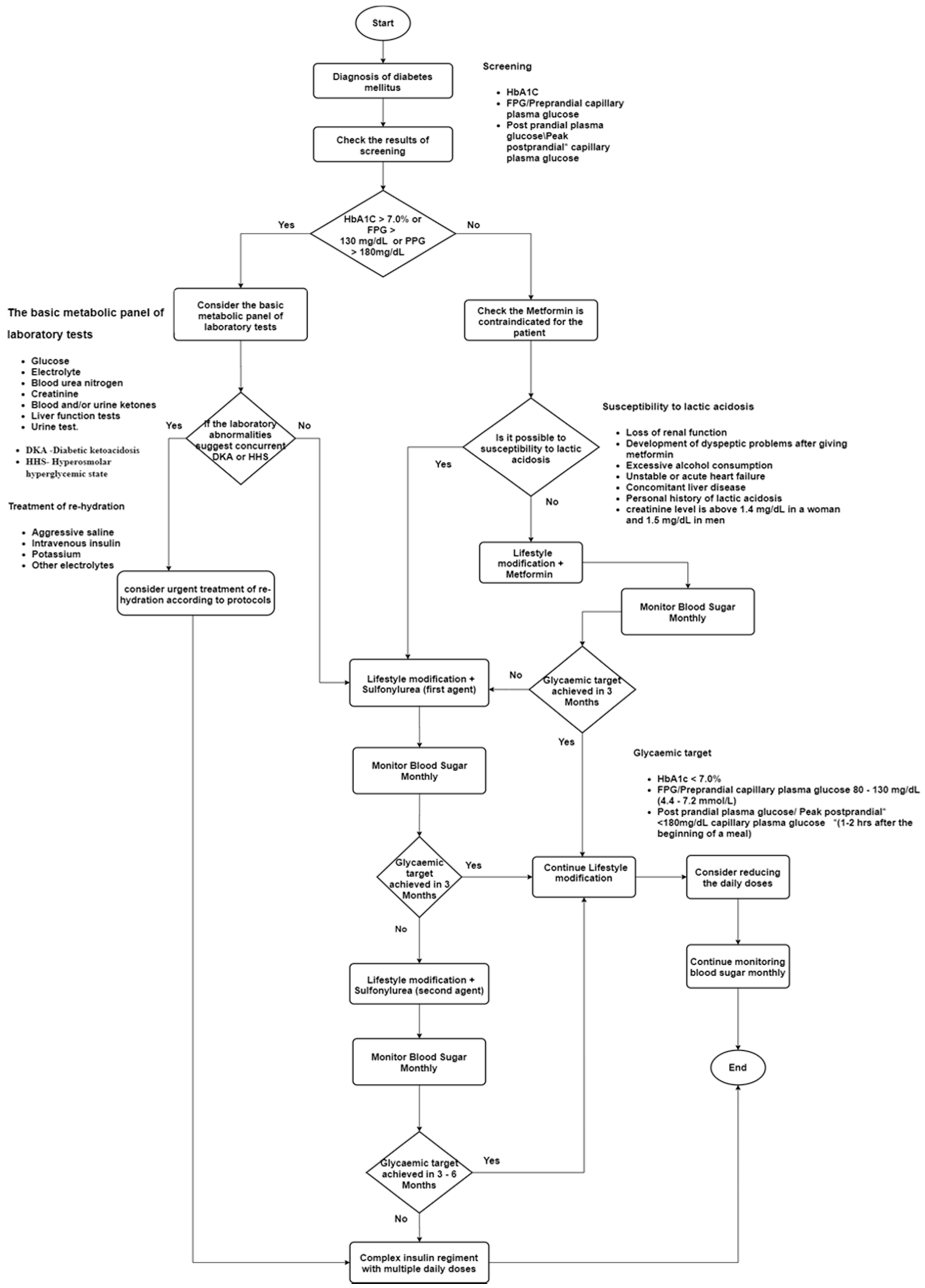 Healthcare 08 00573 g003