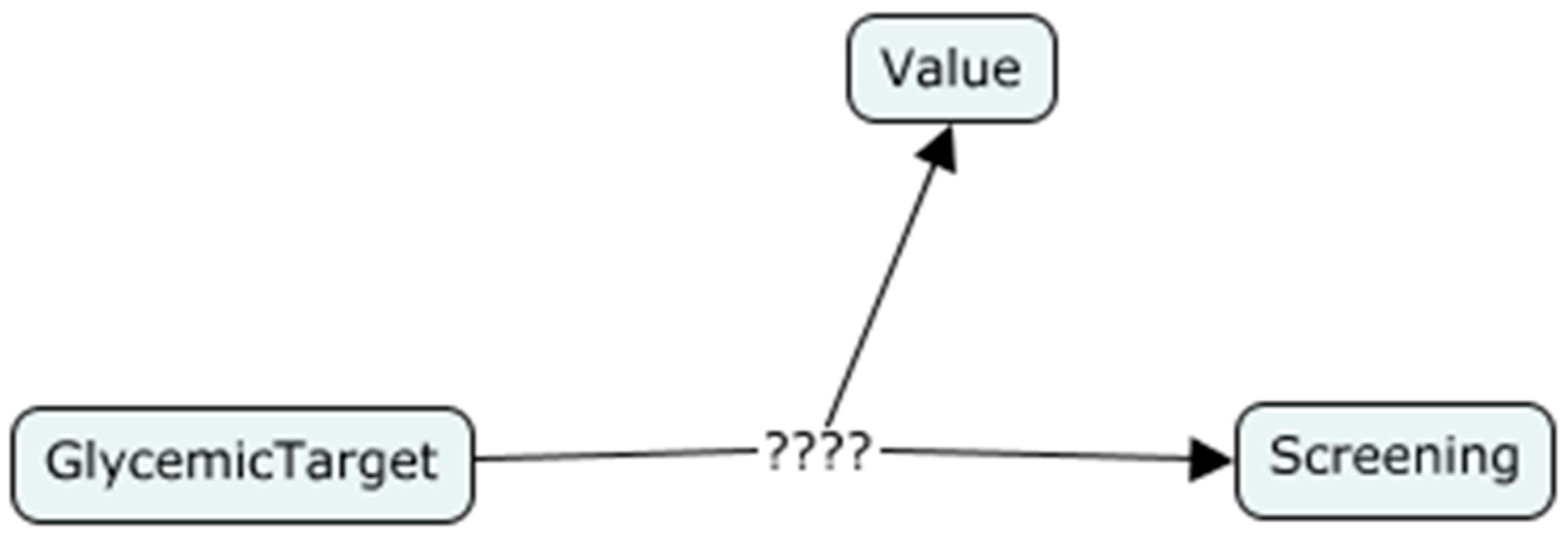 Healthcare 08 00573 g004