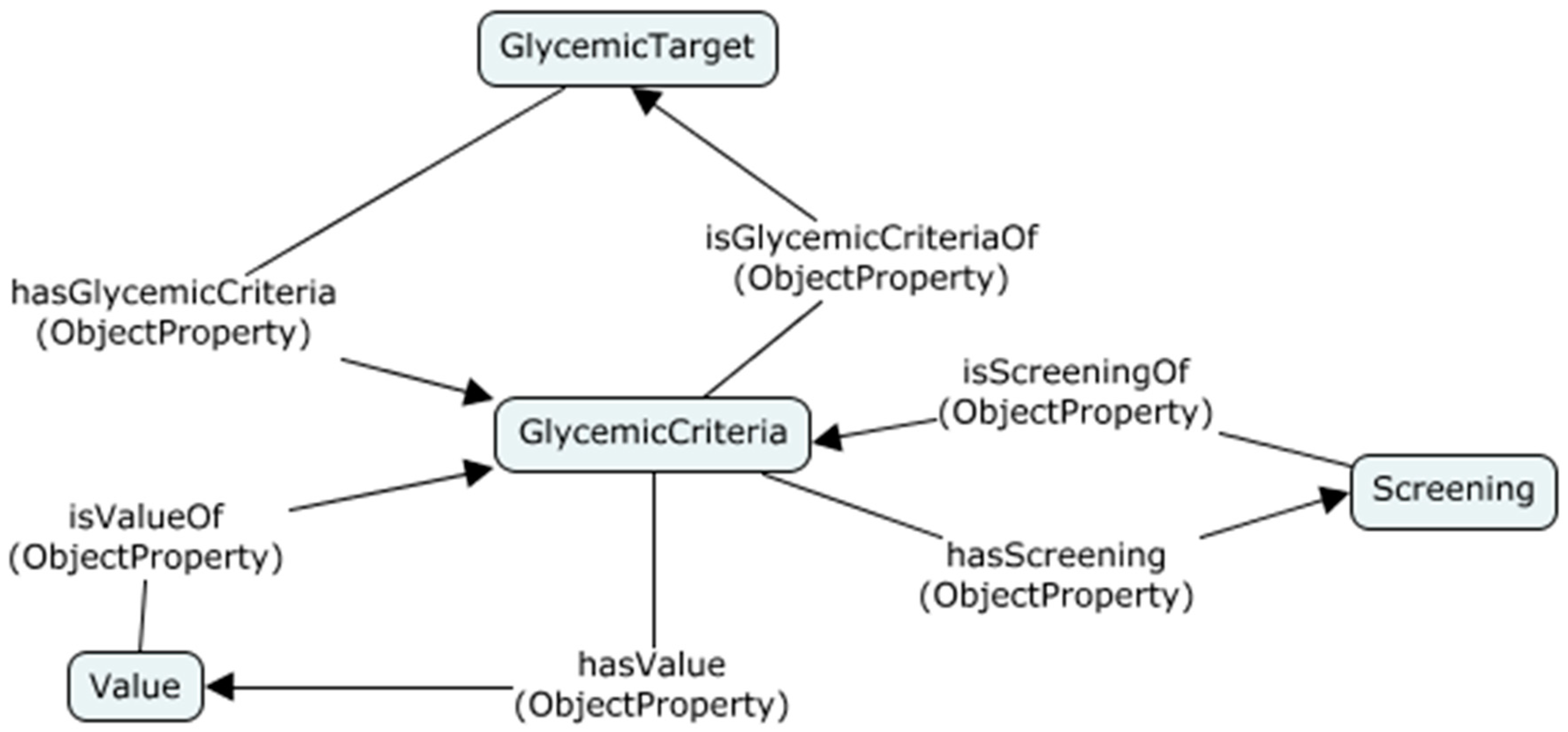 Healthcare 08 00573 g005