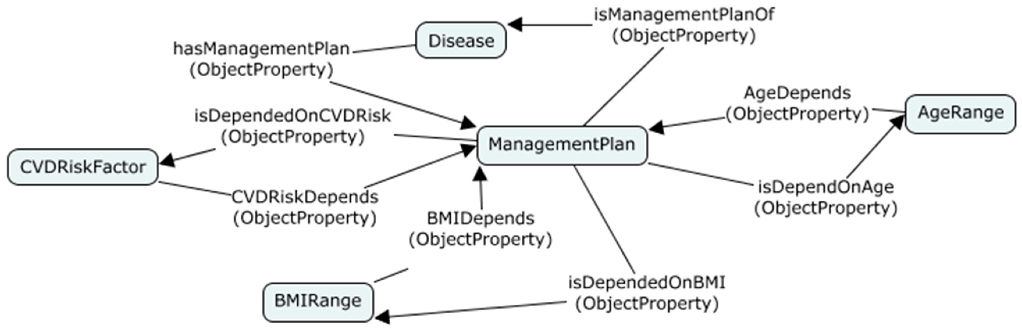 Healthcare 08 00573 g006