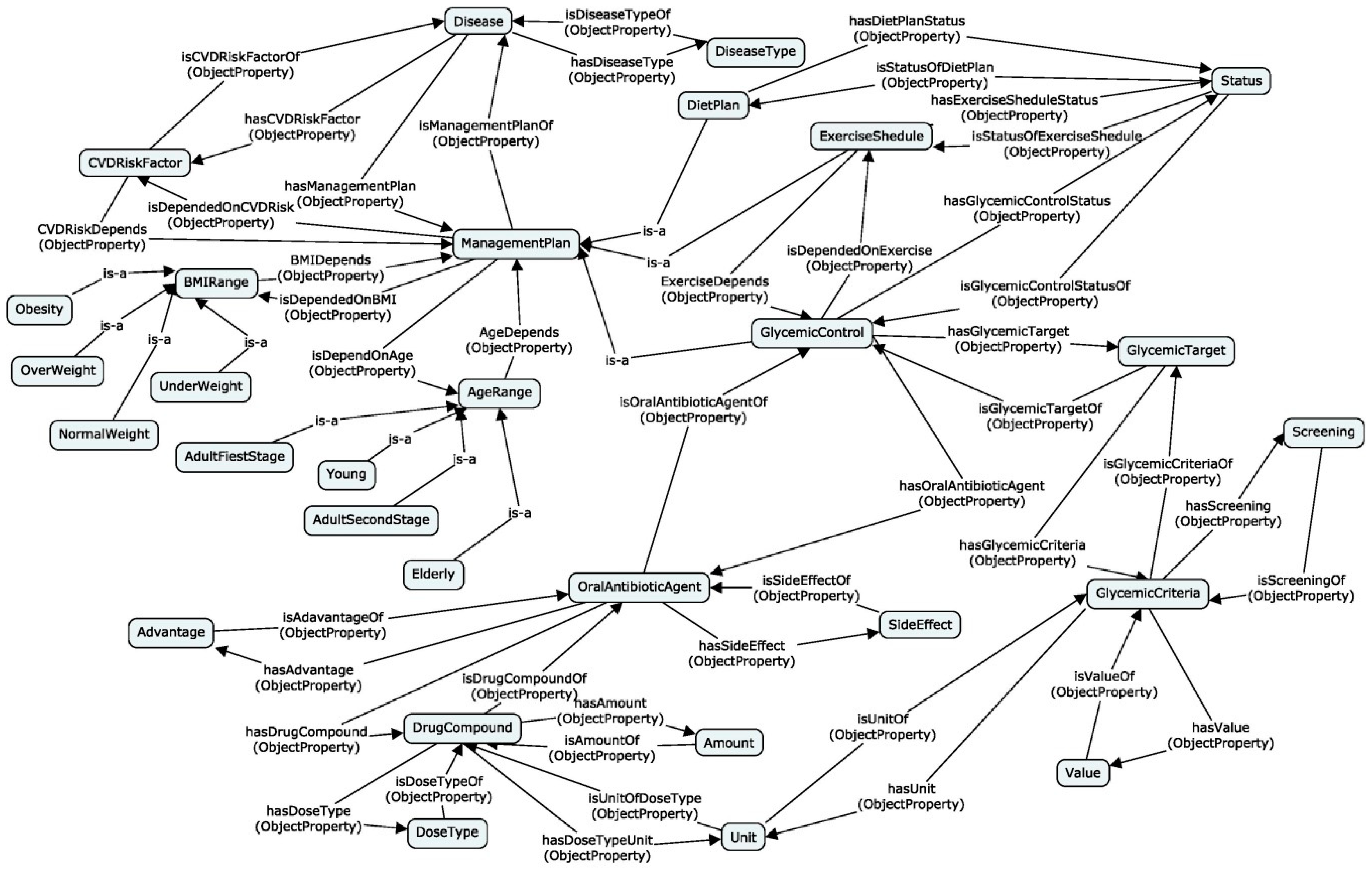 Healthcare 08 00573 g007