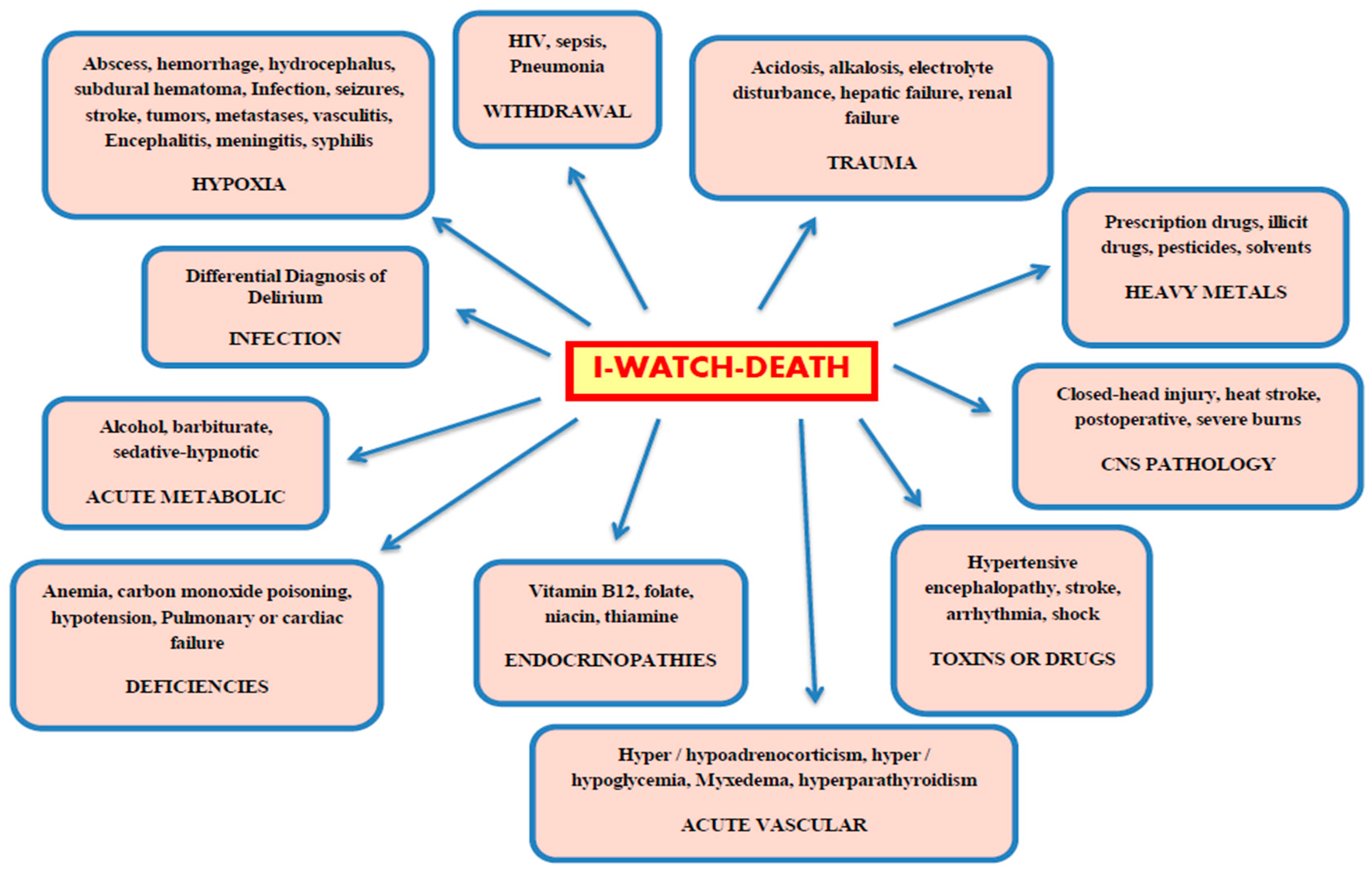 Healthcare 08 00578 g001 Healthcare 08 00578 g001