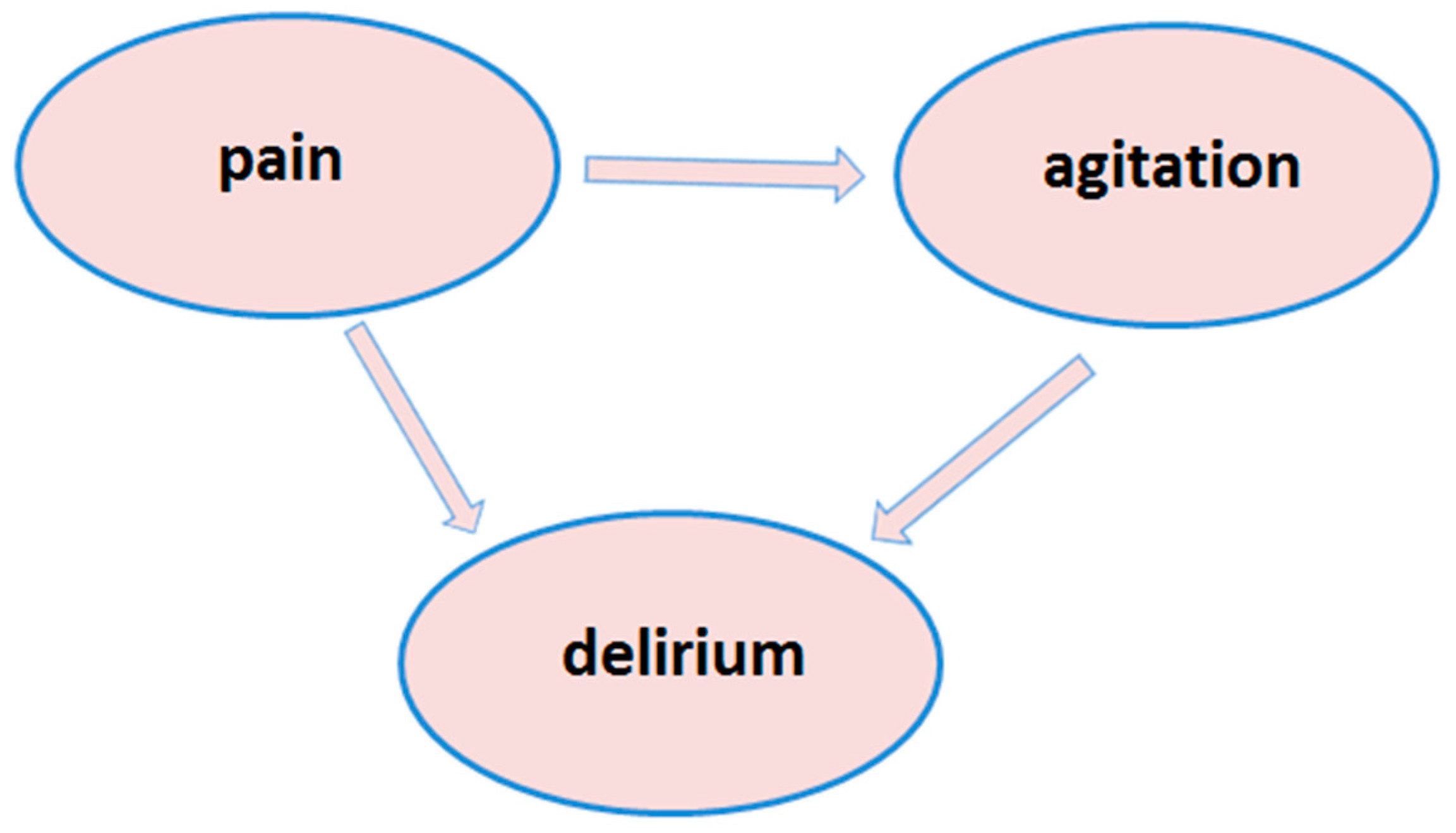 Healthcare 08 00578 g003 Healthcare 08 00578 g003