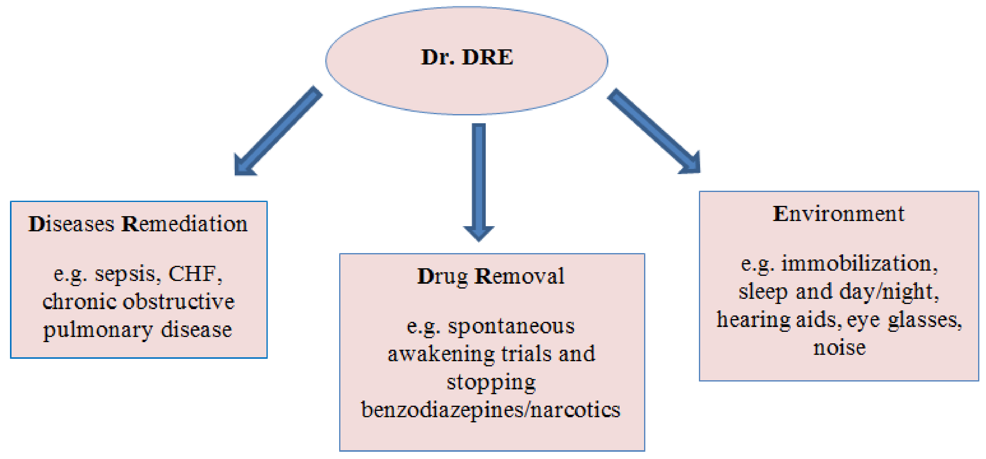 Healthcare 08 00578 g004 Healthcare 08 00578 g004