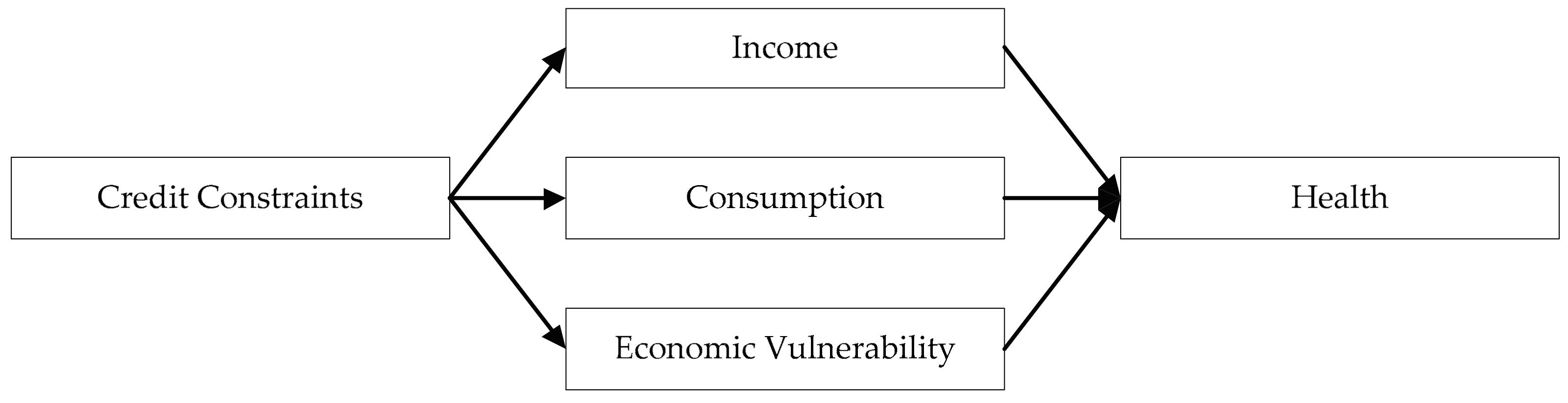 Healthcare 09 00006 g001 Healthcare 09 00006 g001