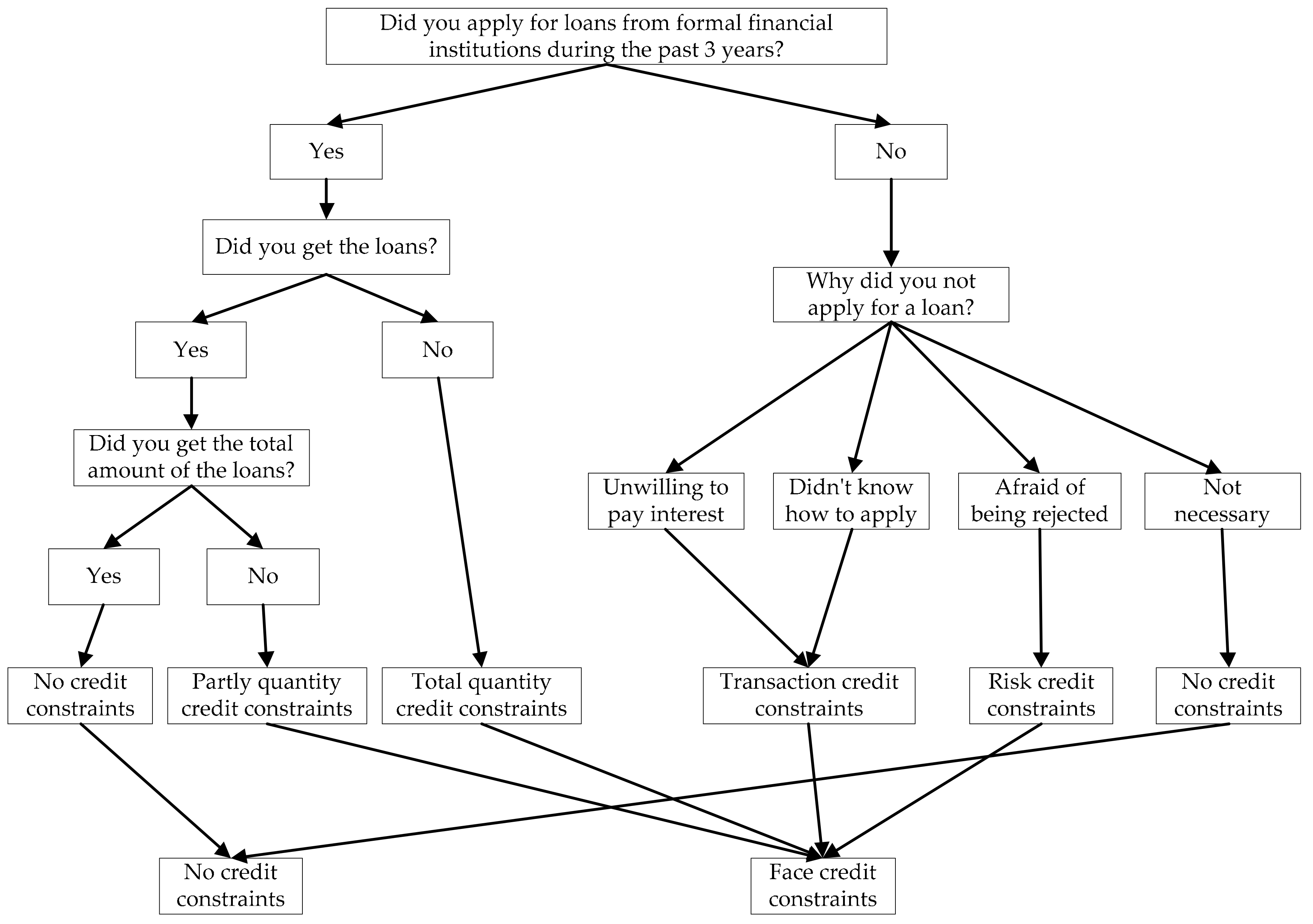 Healthcare 09 00006 g002 Healthcare 09 00006 g002