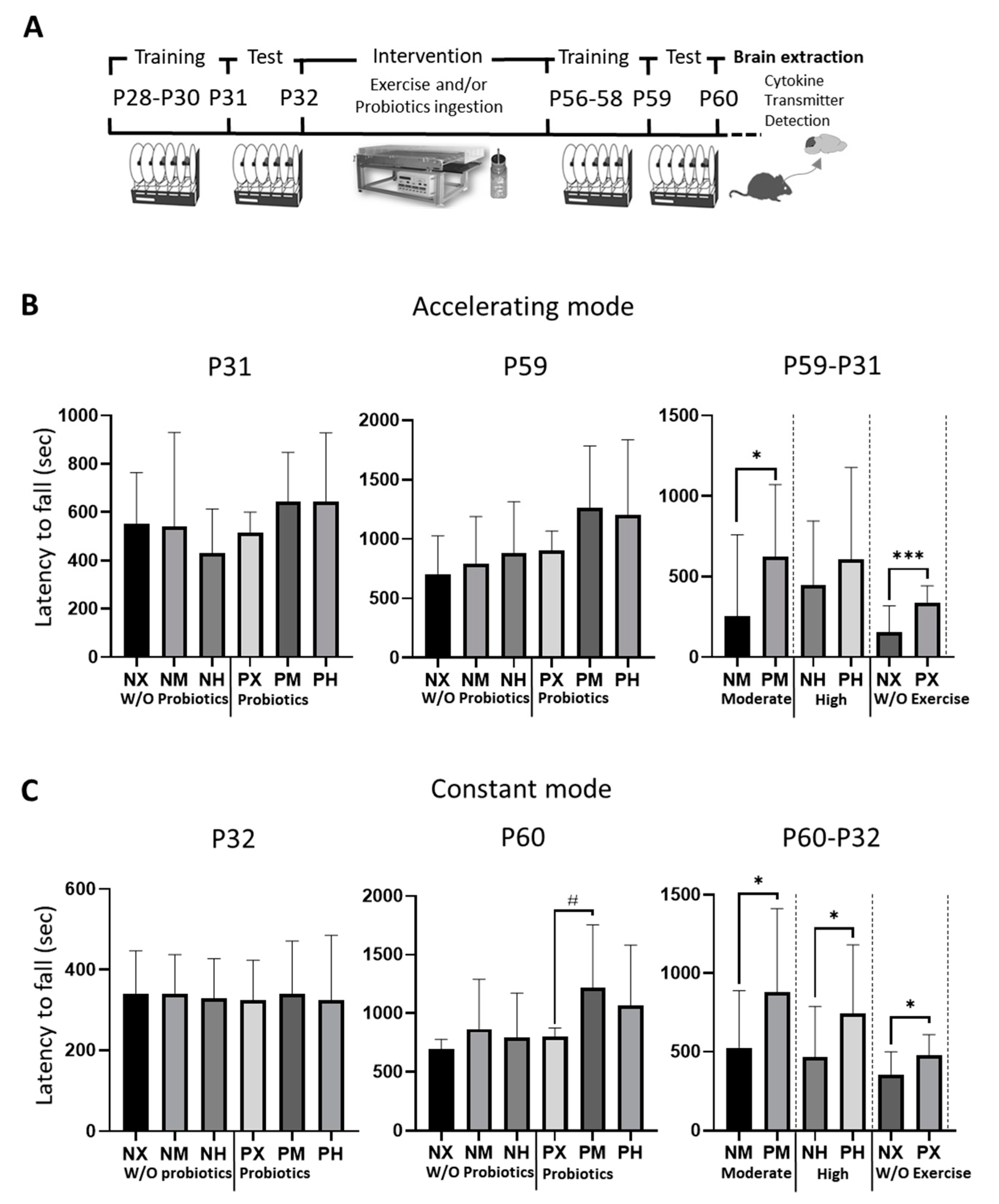 Healthcare 09 00007 g001 Healthcare 09 00007 g001