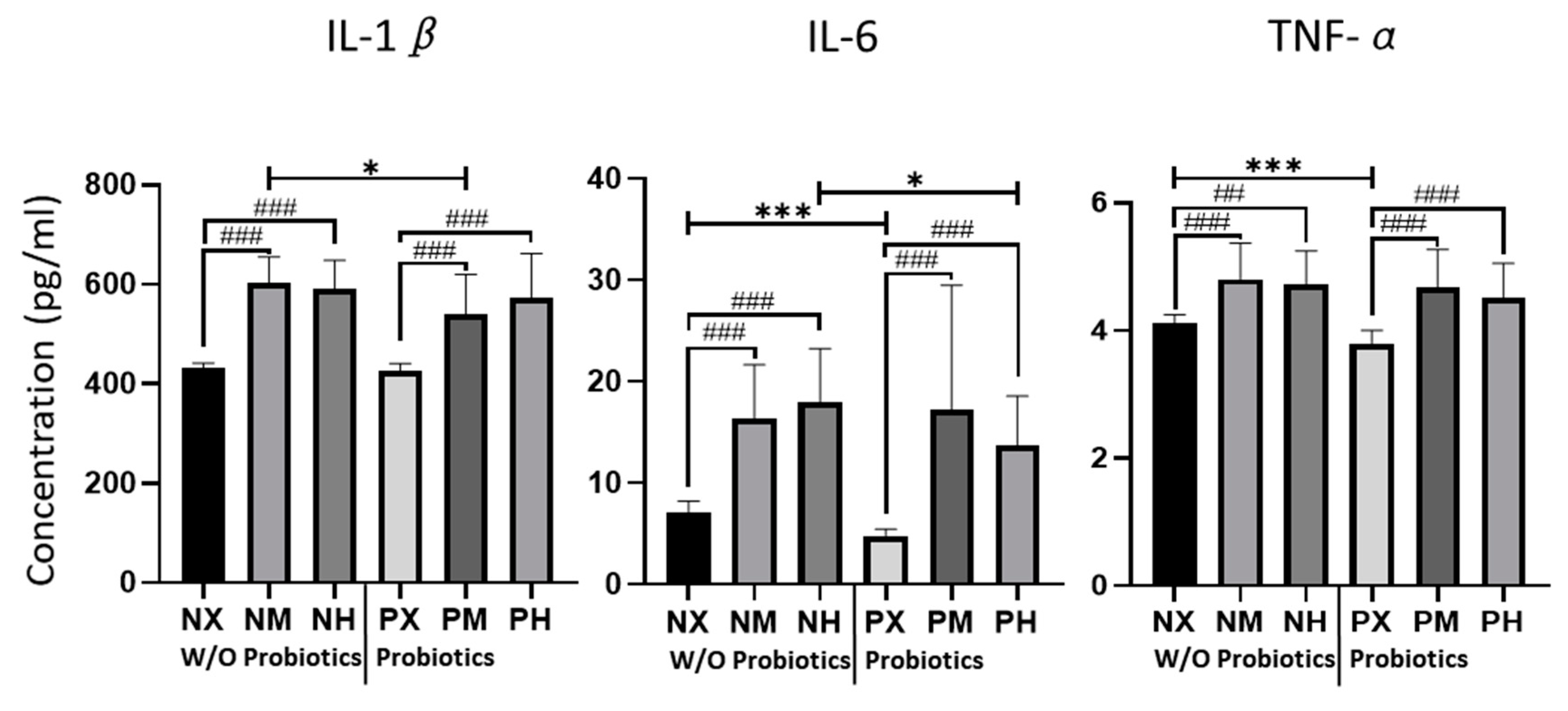 Healthcare 09 00007 g002 Healthcare 09 00007 g002