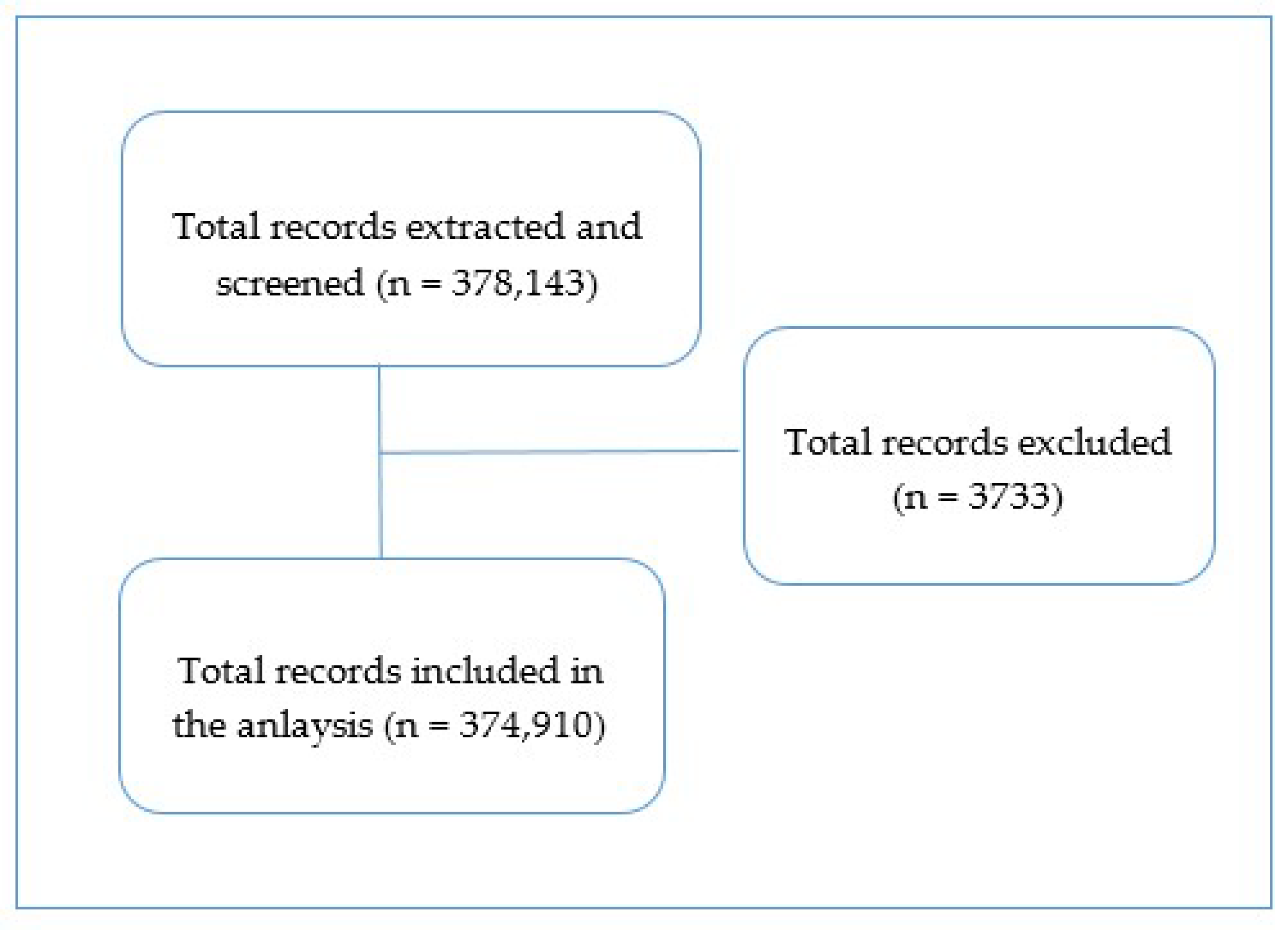 Healthcare 09 00014 g001