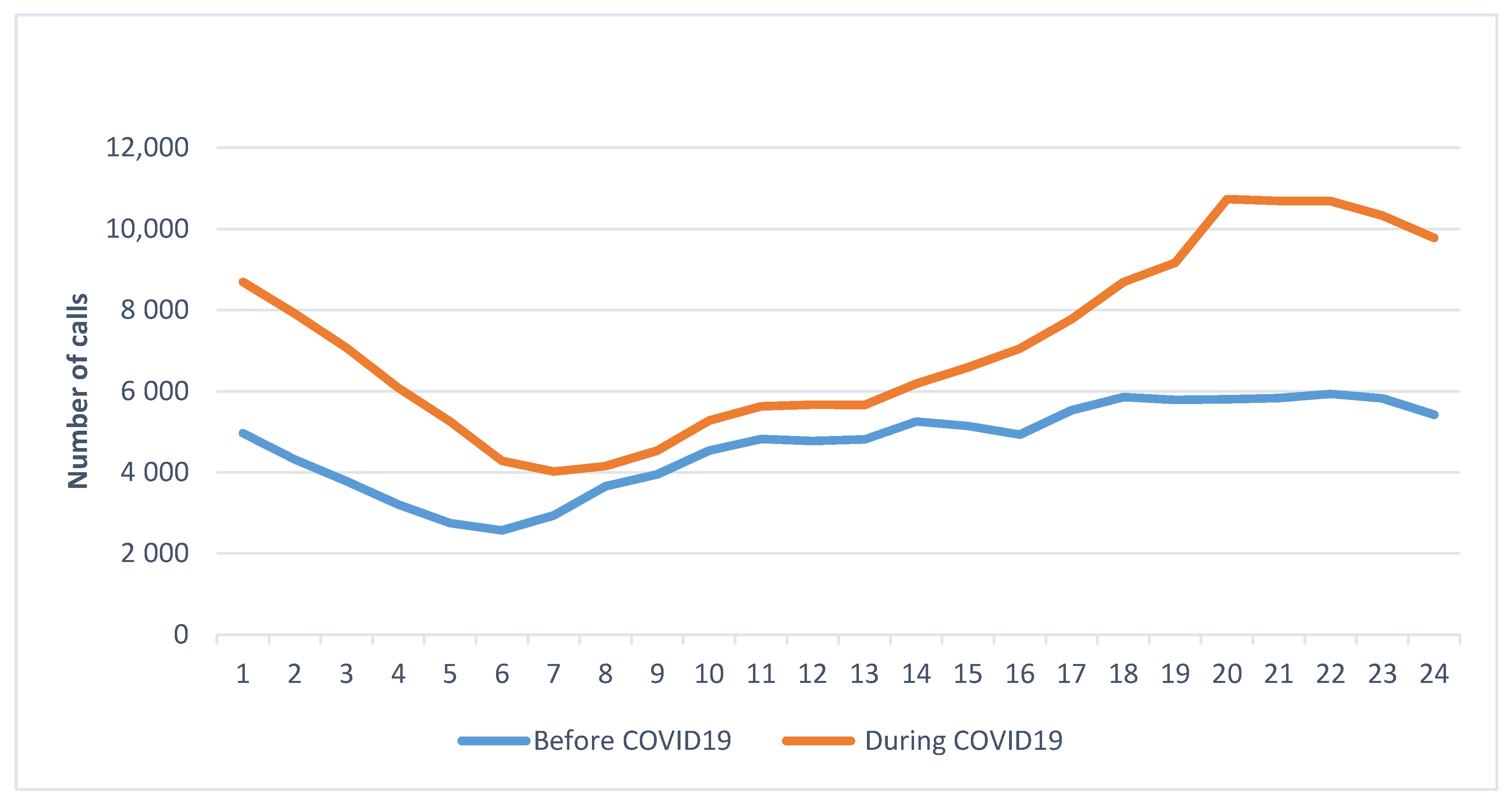 Healthcare 09 00014 g003