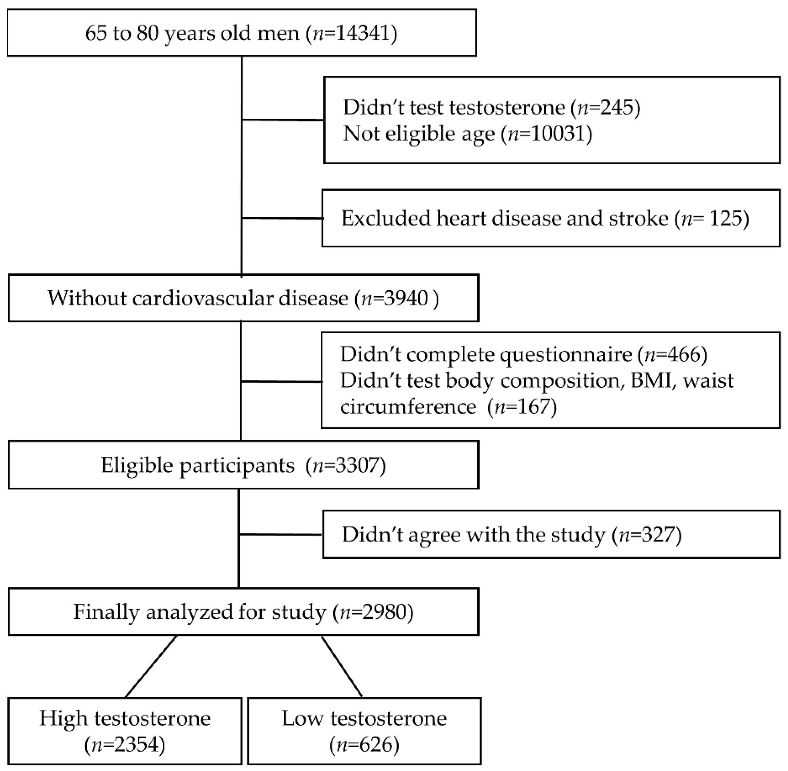 Healthcare 09 00015 g001 Healthcare 09 00015 g001