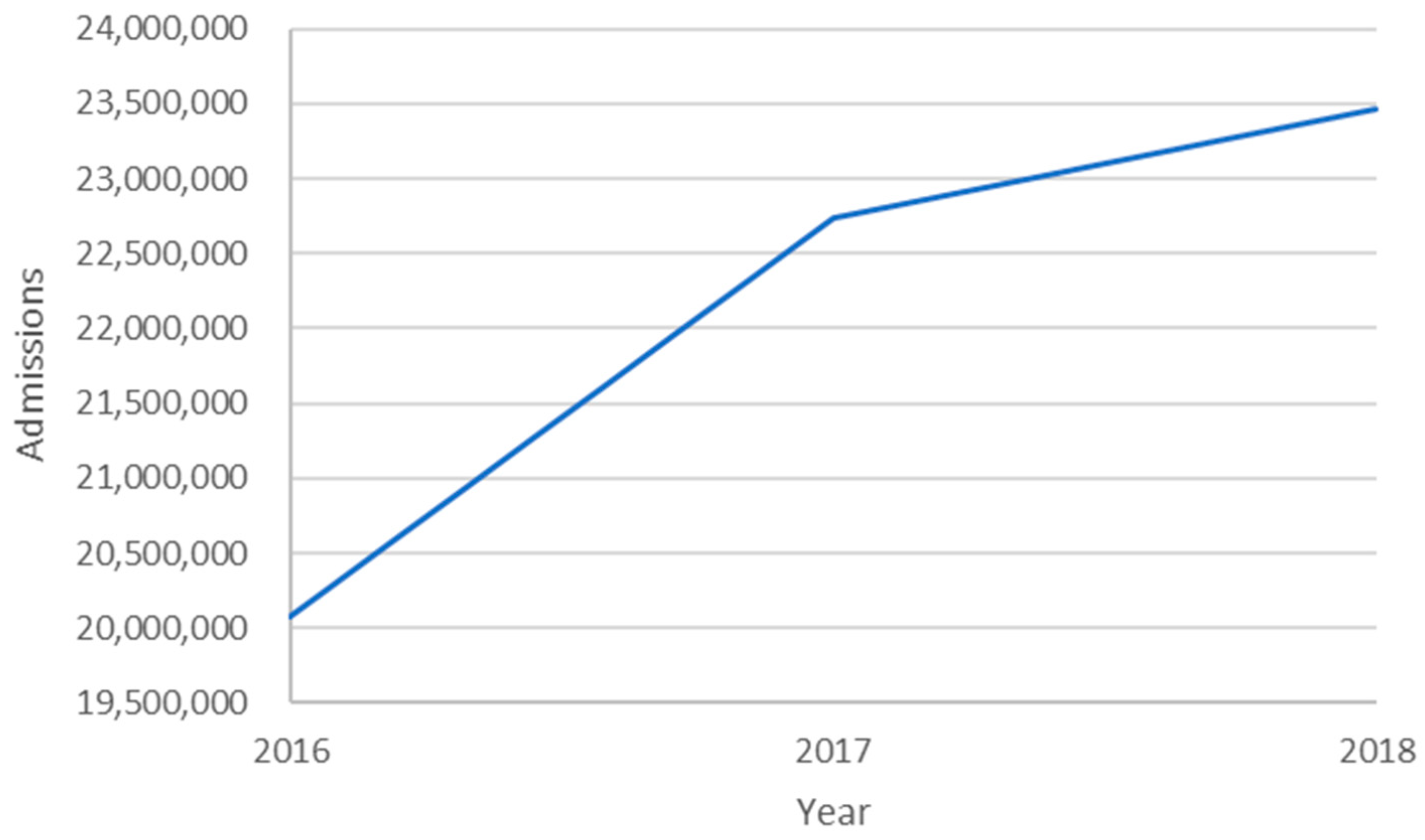 Healthcare 09 00022 g002