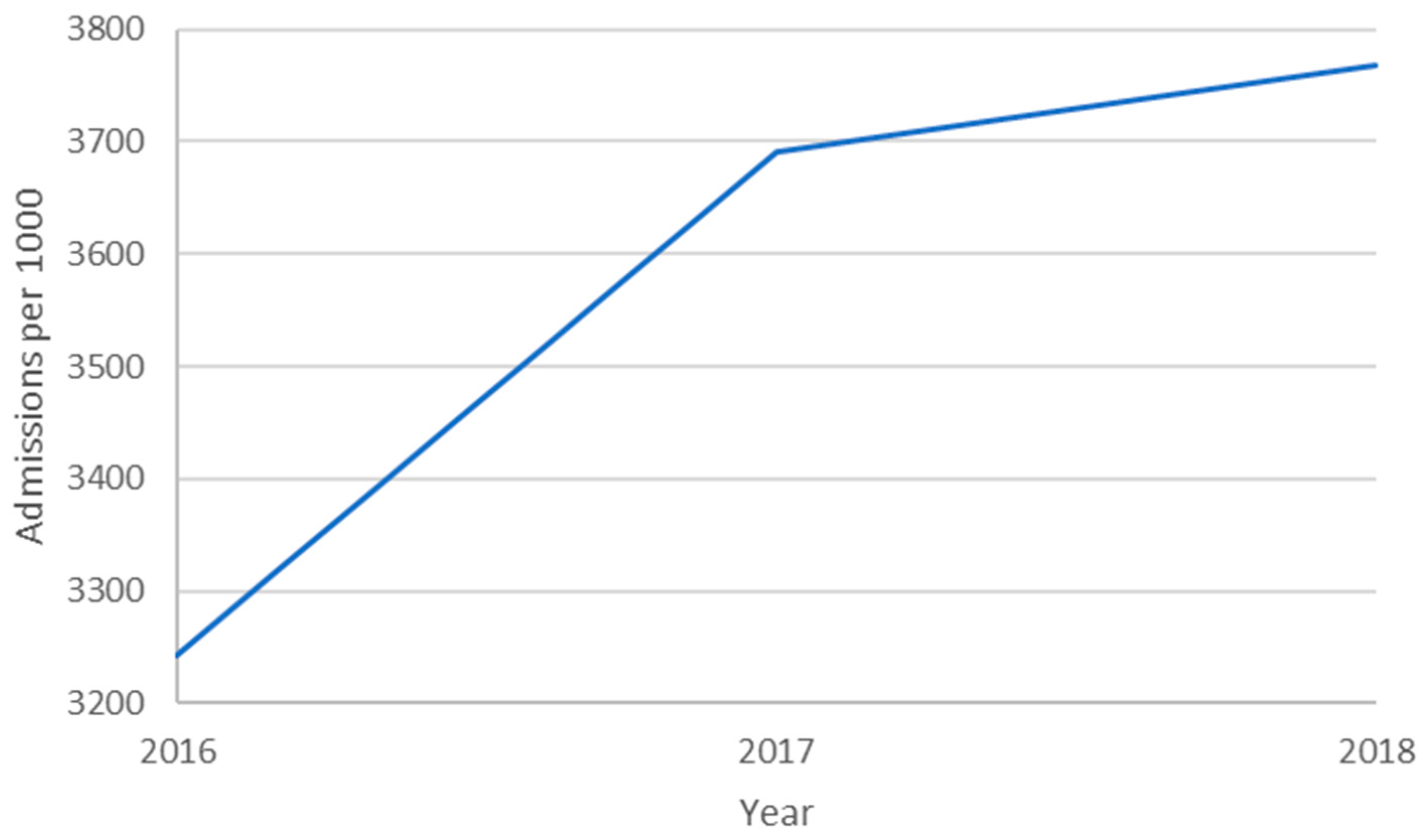 Healthcare 09 00022 g003