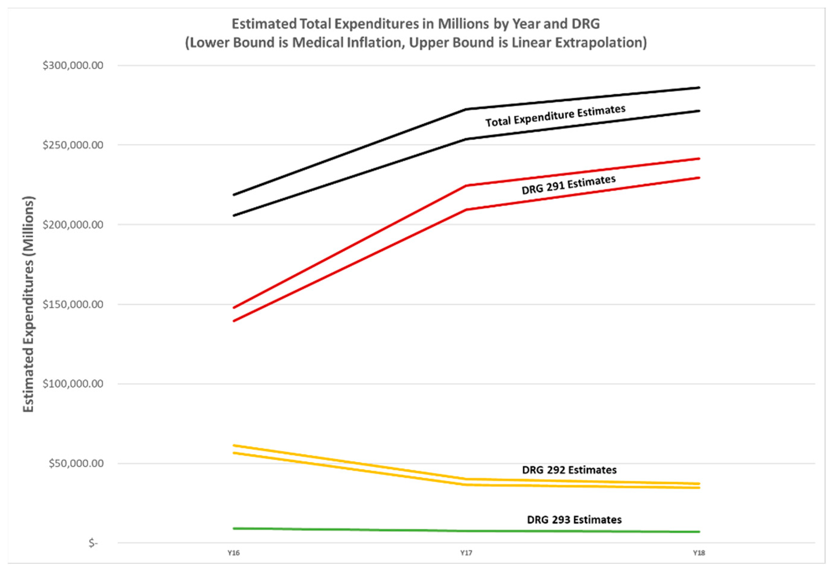 Healthcare 09 00022 g005
