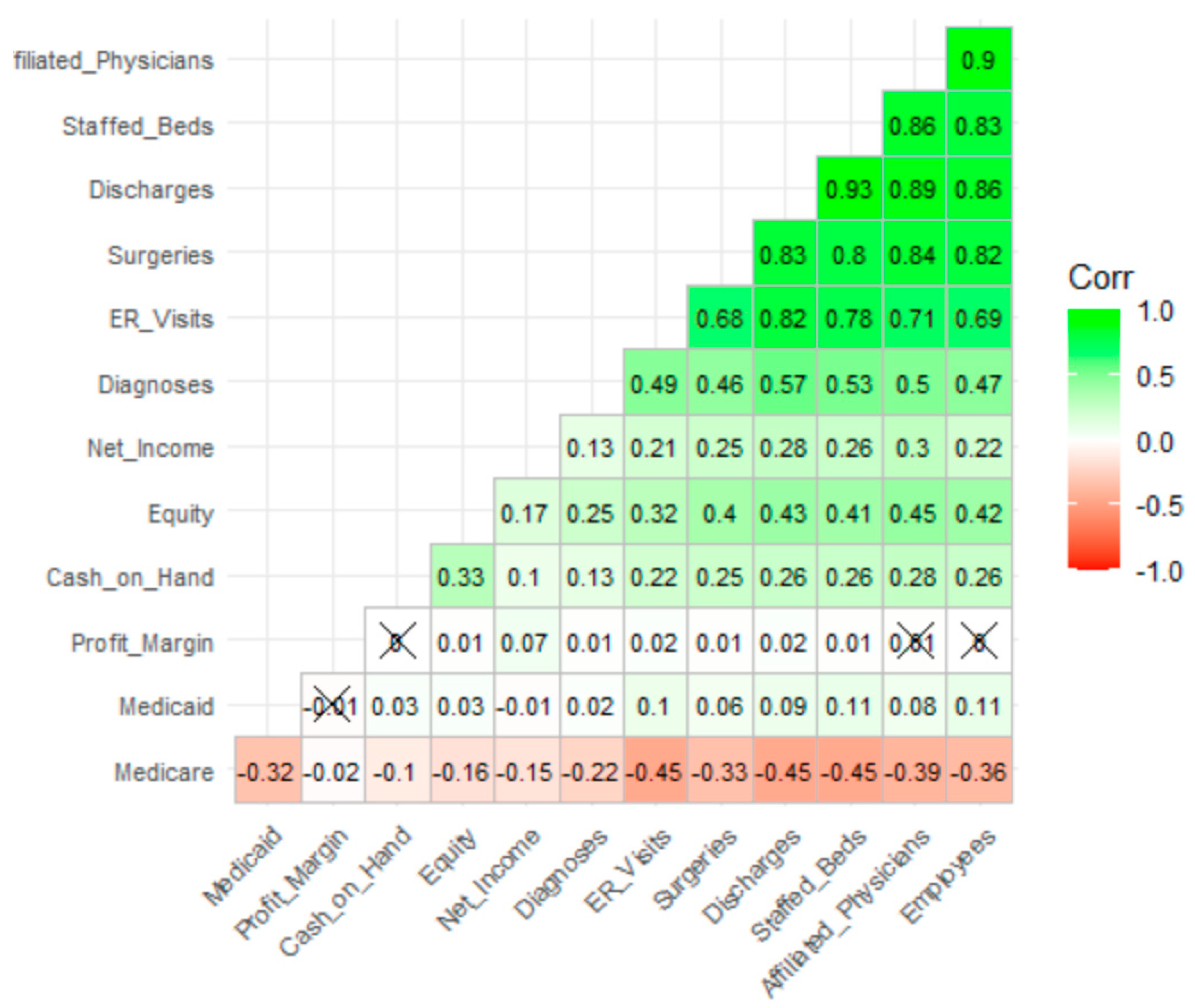 Healthcare 09 00022 g006