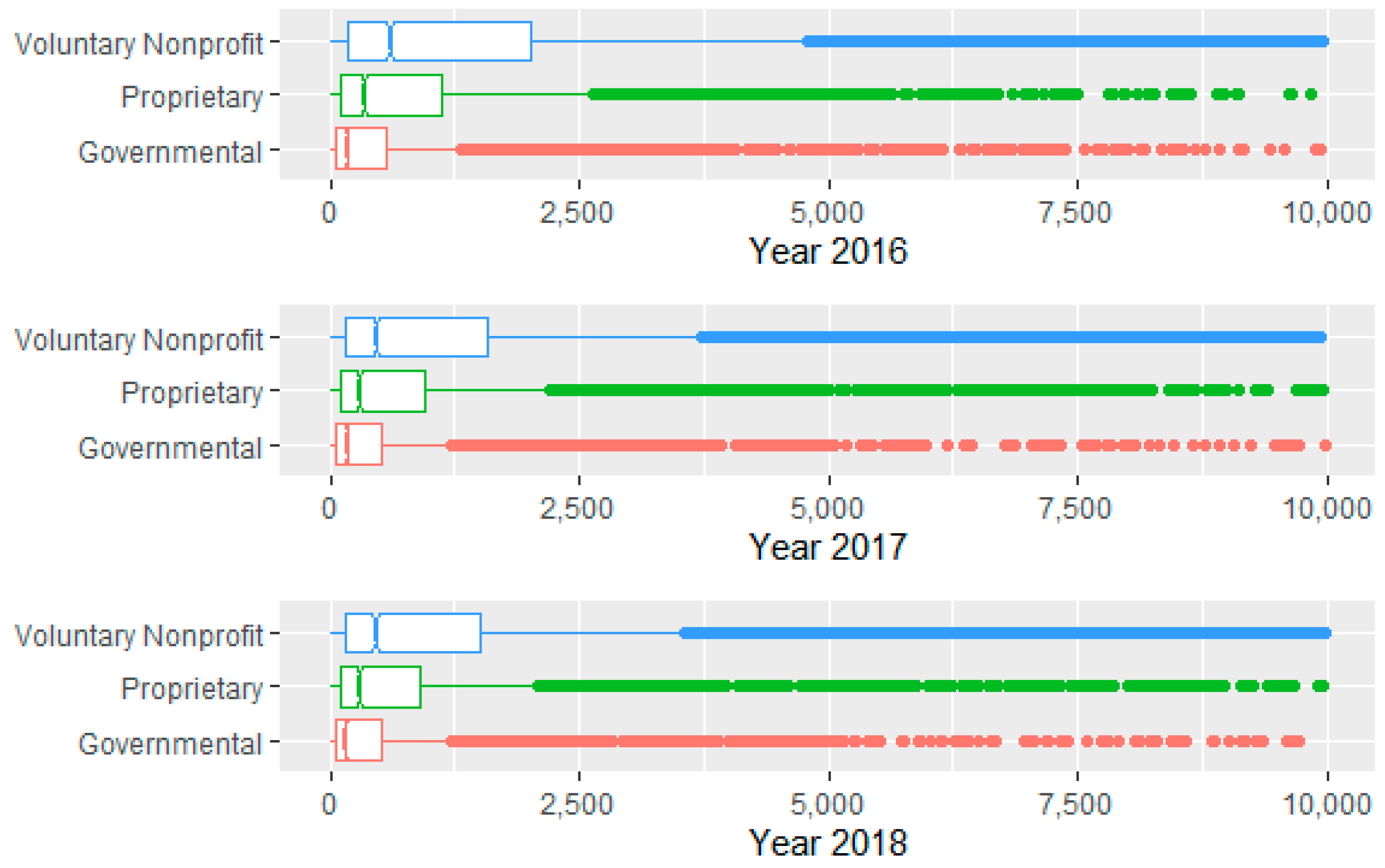 Healthcare 09 00022 g008