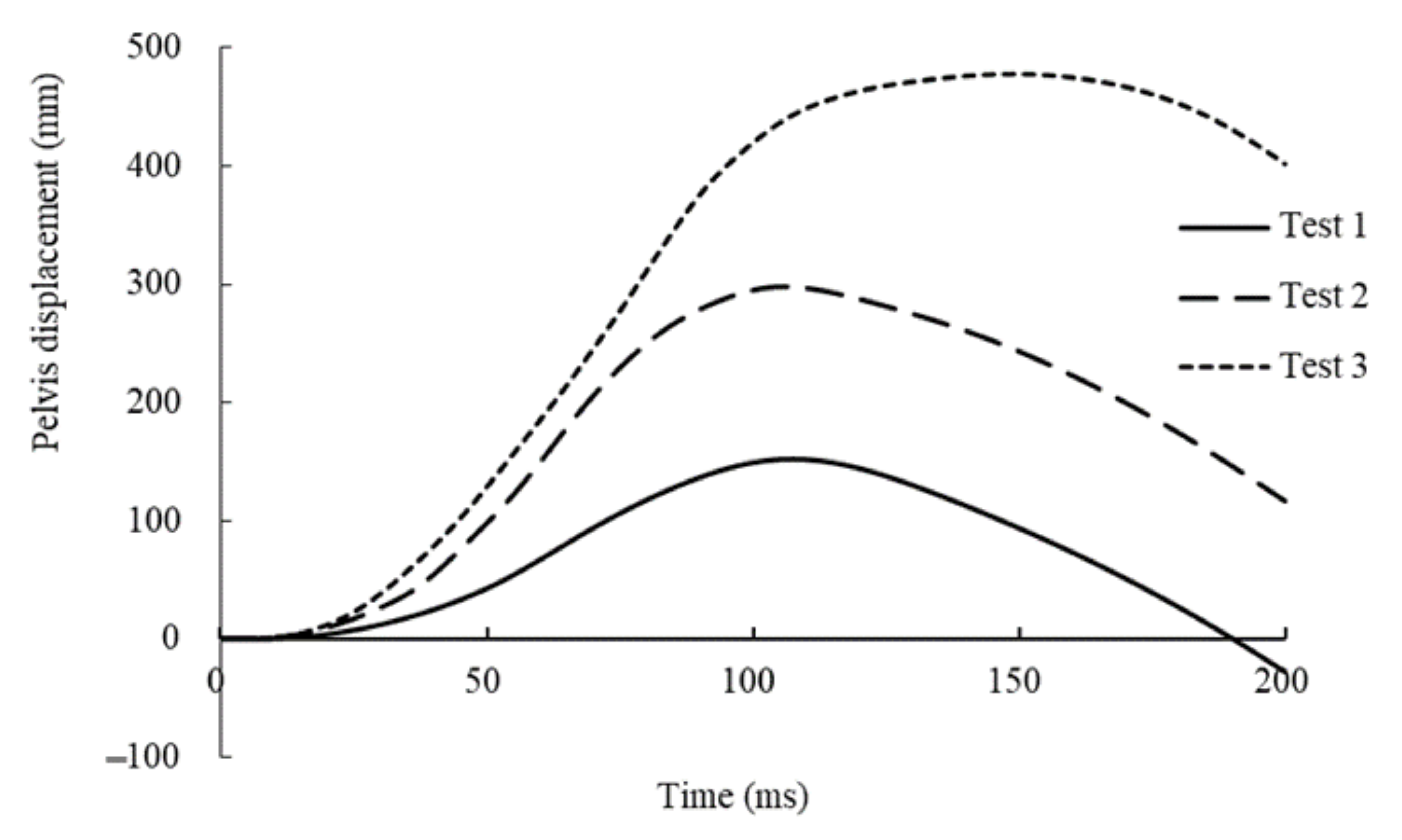 Healthcare 09 00025 g003