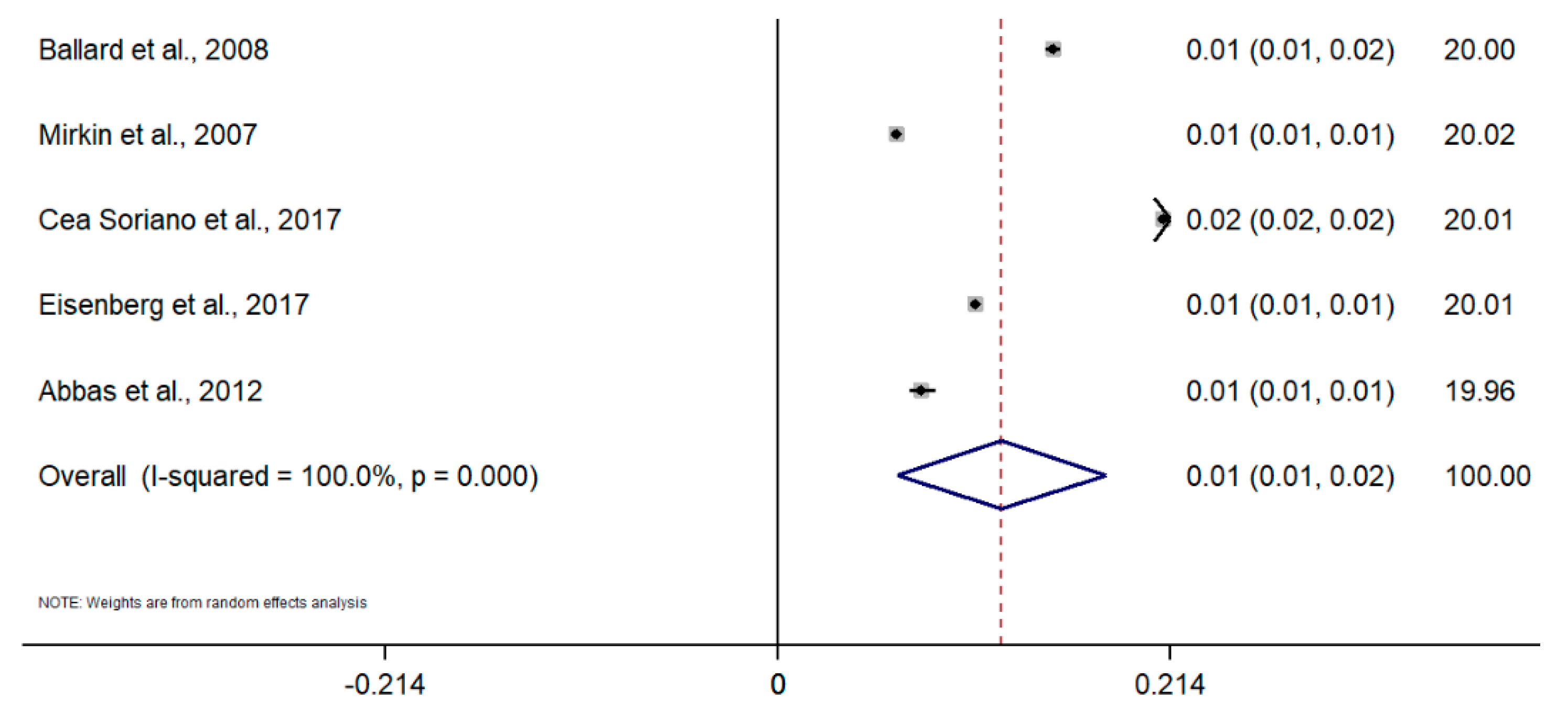 Healthcare 09 00029 g003 Healthcare 09 00029 g003