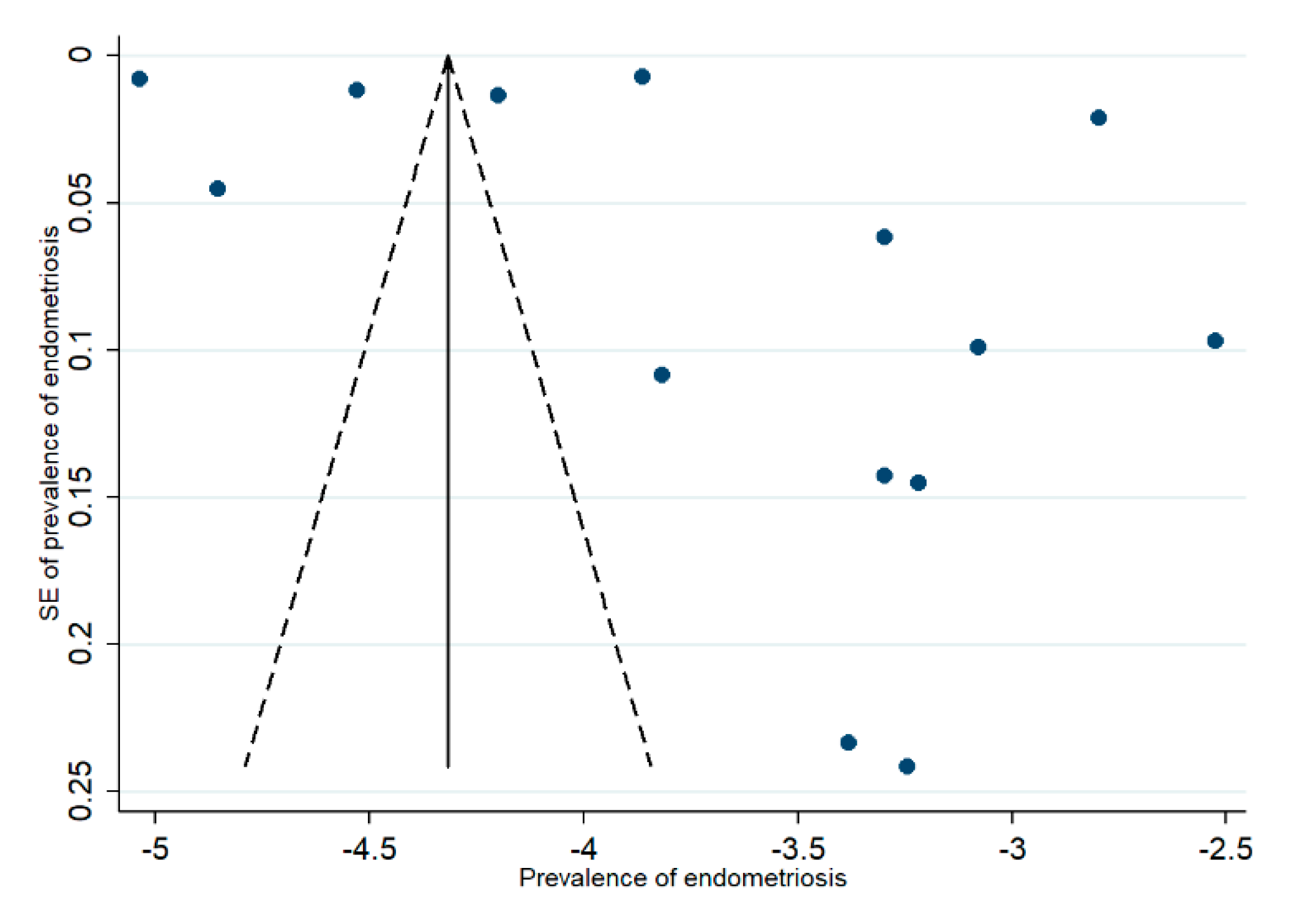 Healthcare 09 00029 g0a1 Healthcare 09 00029 g0a1