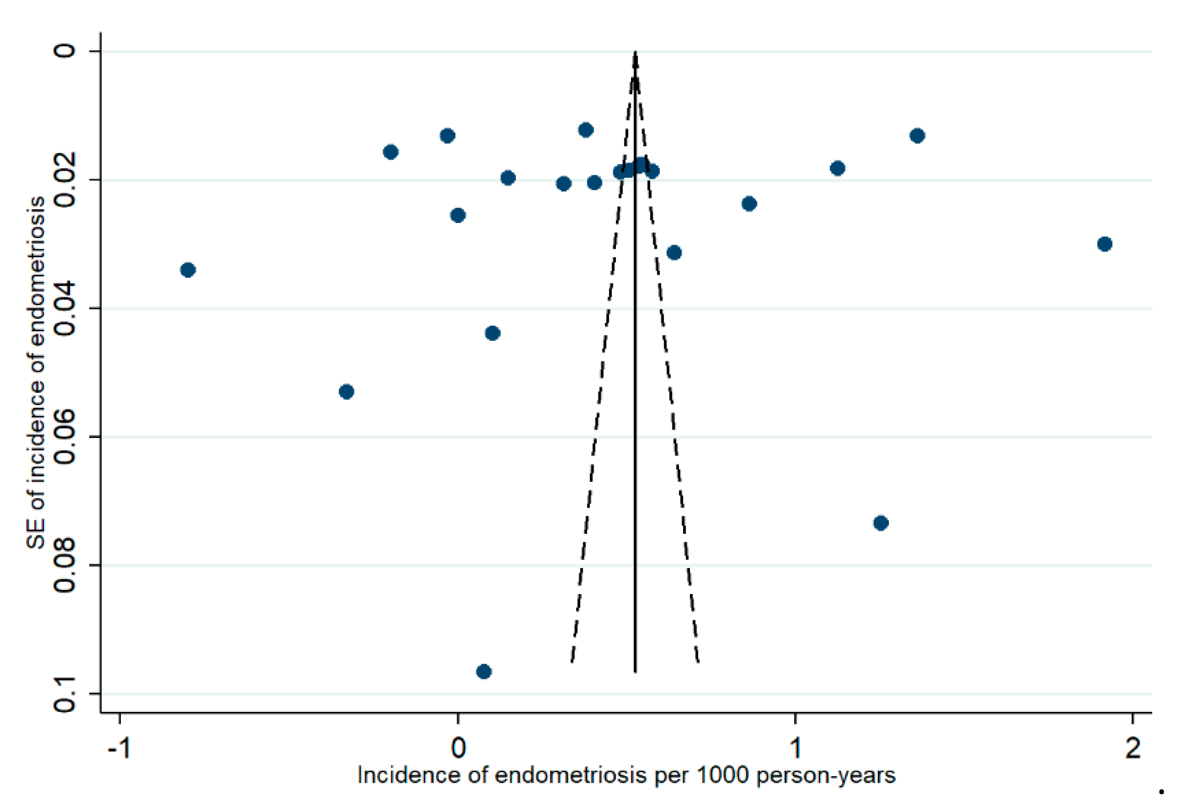 Healthcare 09 00029 g0a2 Healthcare 09 00029 g0a2