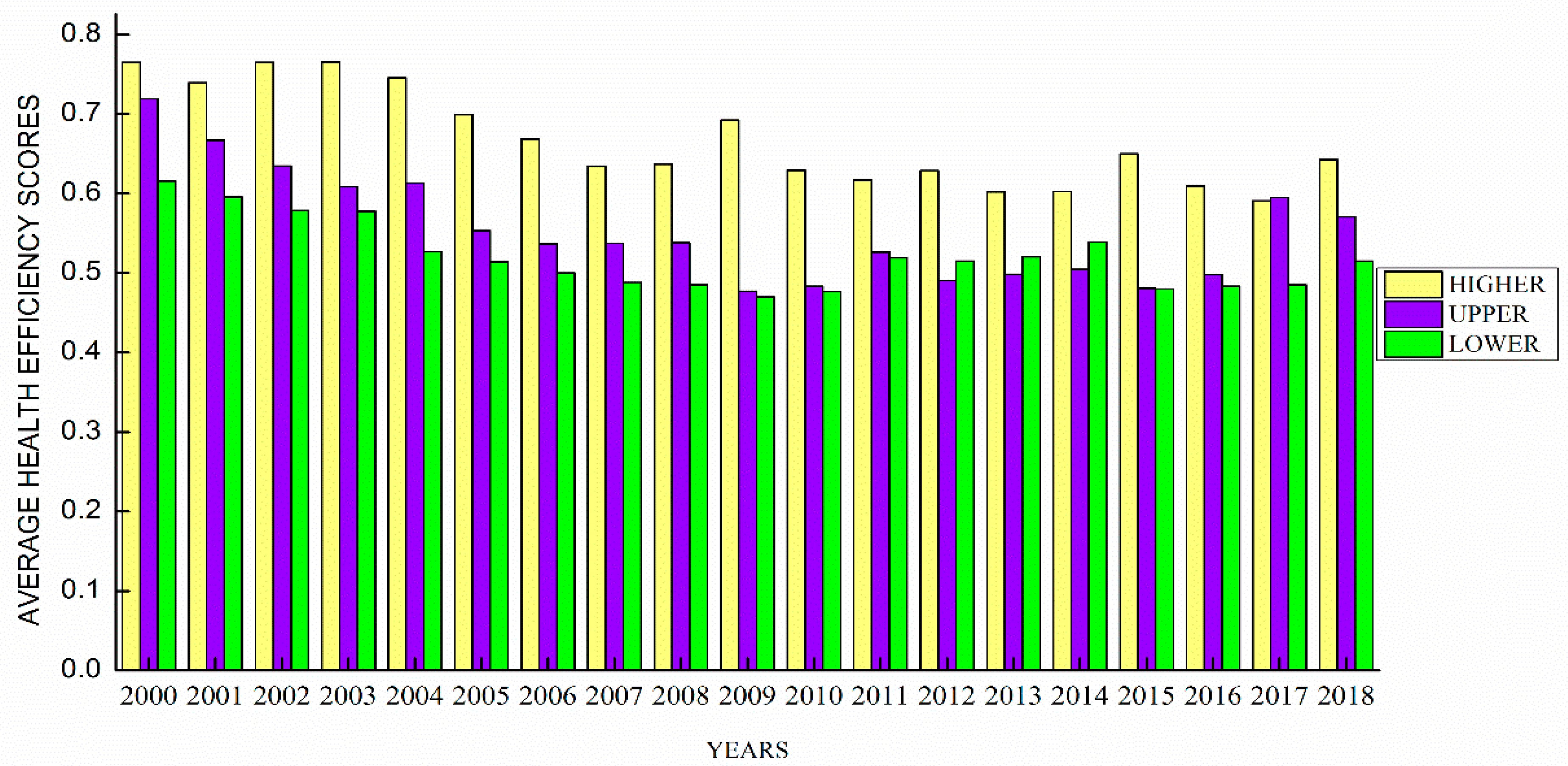 Healthcare 09 00031 g002