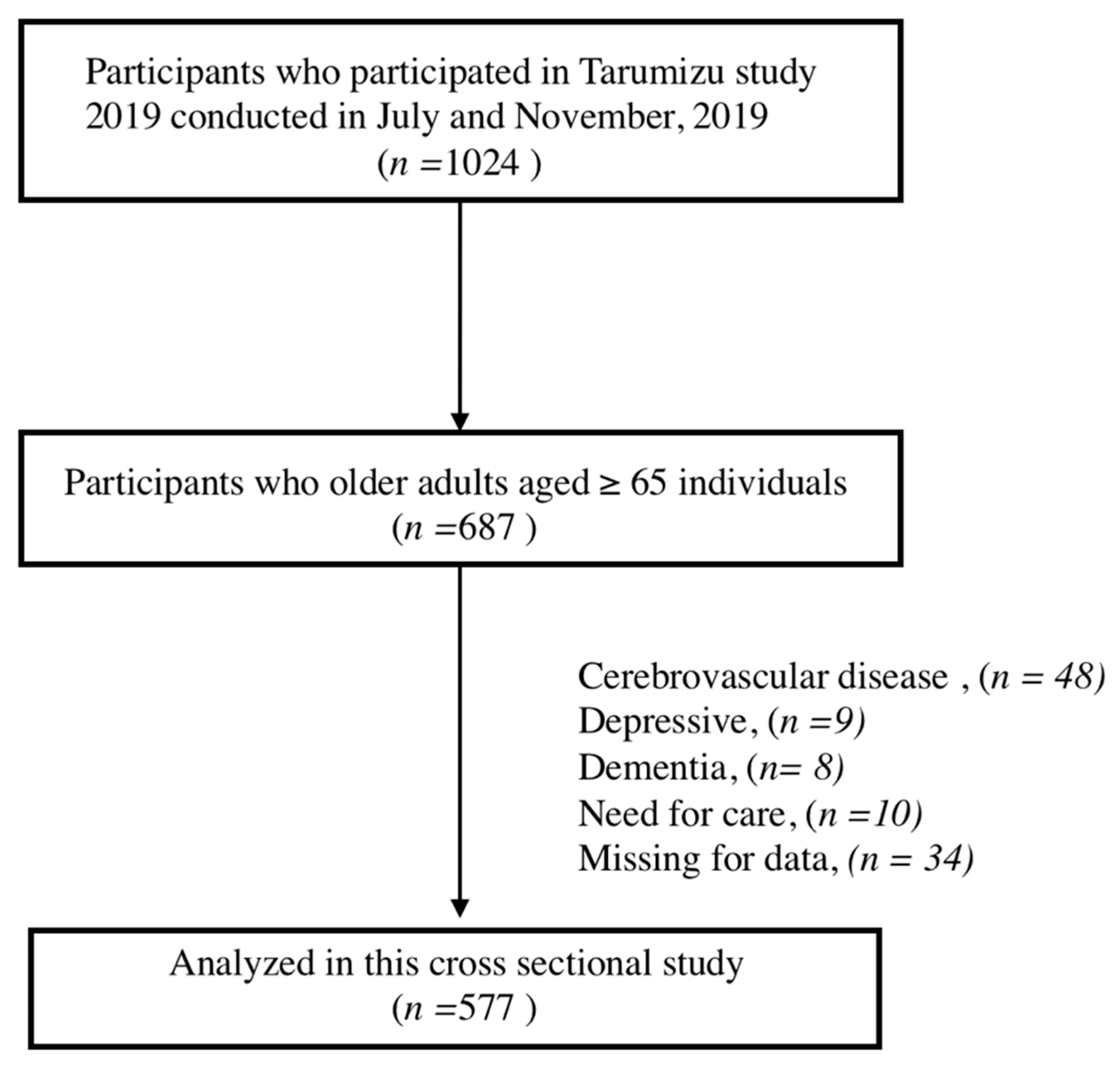 Healthcare 09 00032 g001