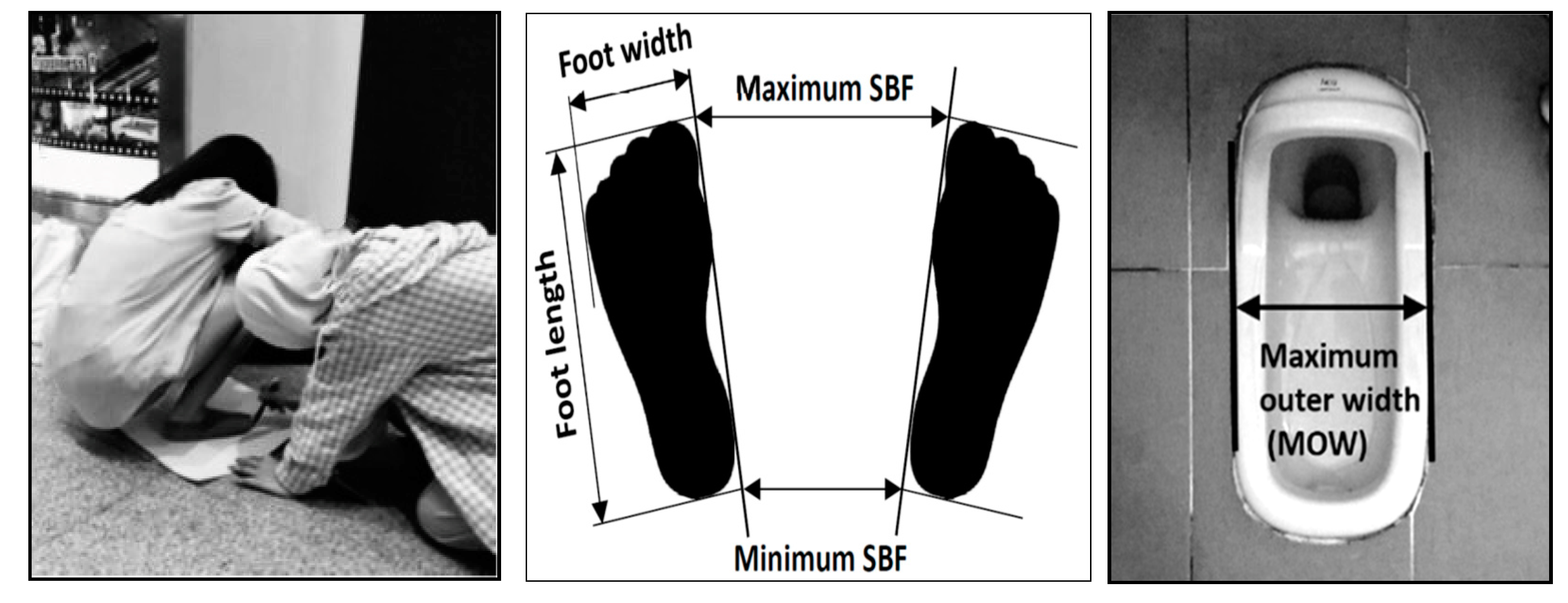 Healthcare Free FullText Optimal Span between Feet of Public Squat
